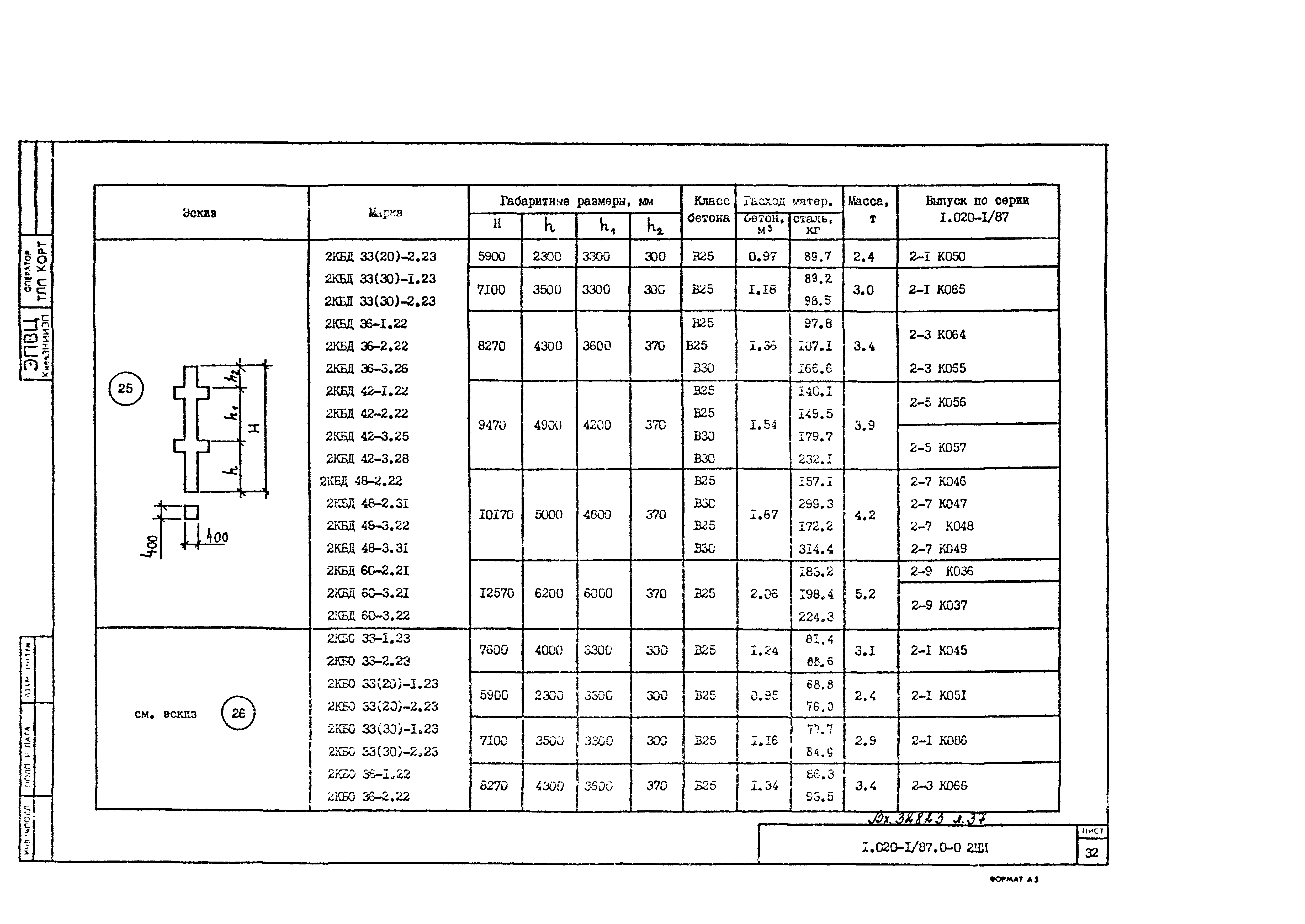 Серия 1.020-1/87