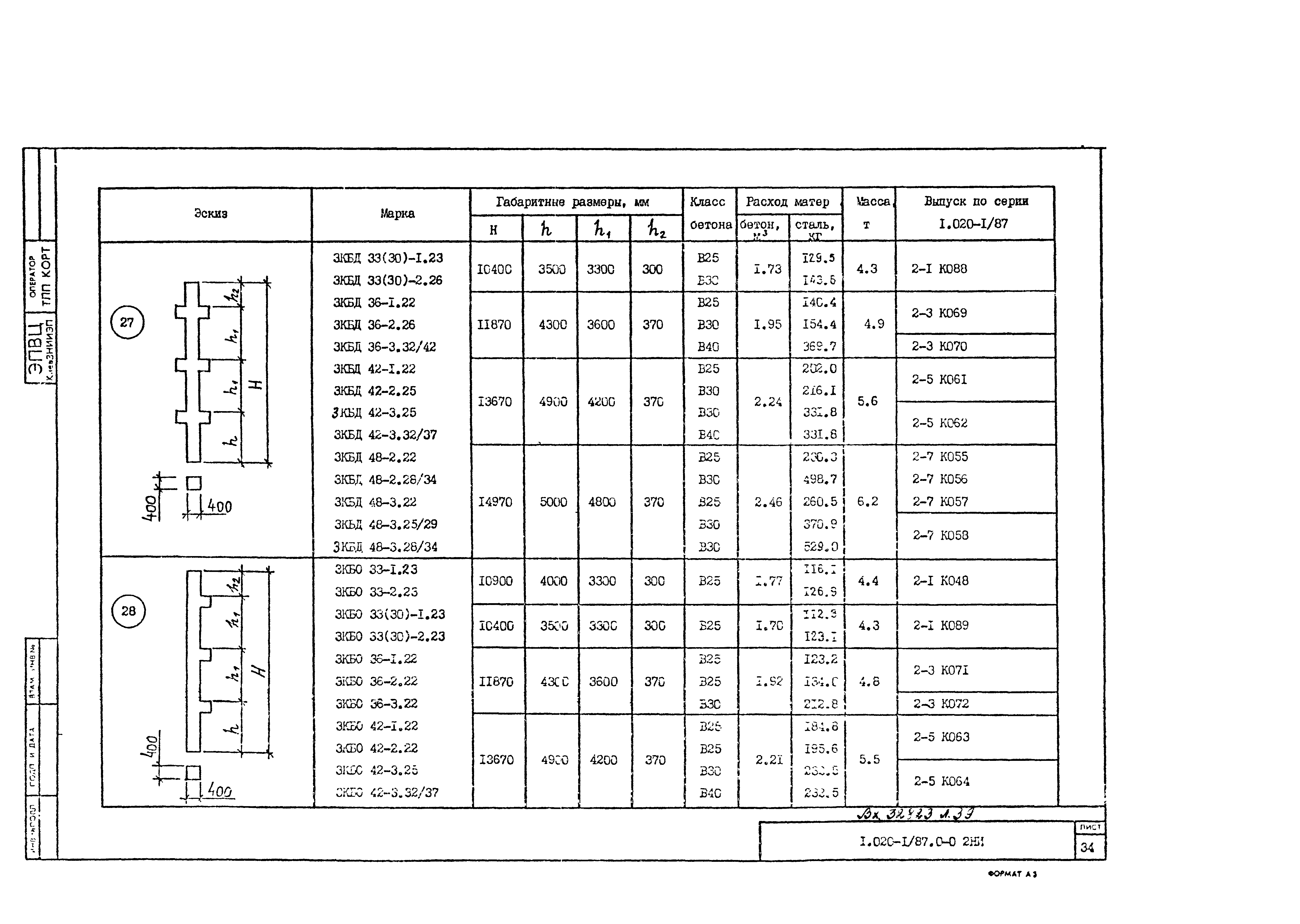 Серия 1.020-1/87