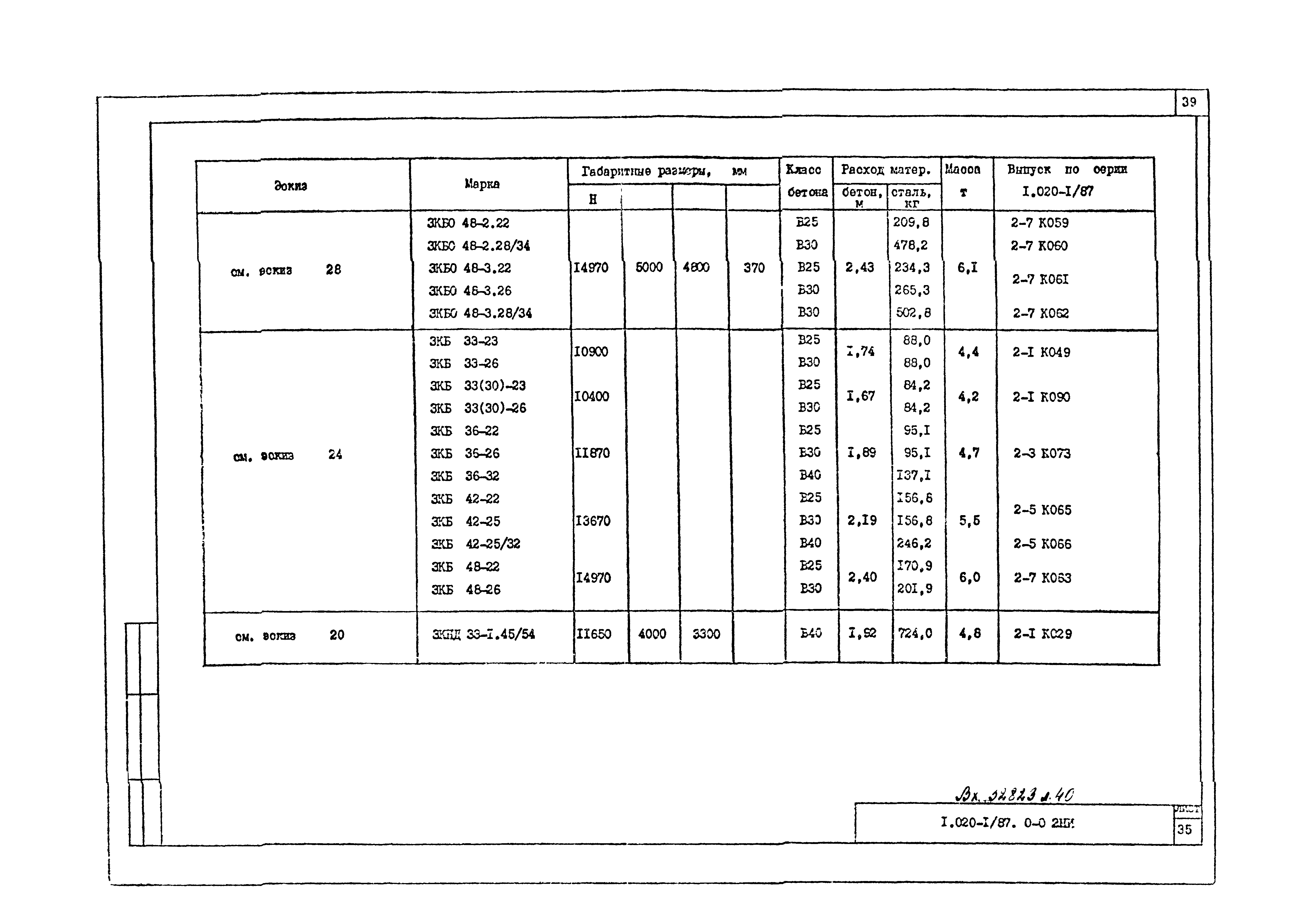 Серия 1.020-1/87