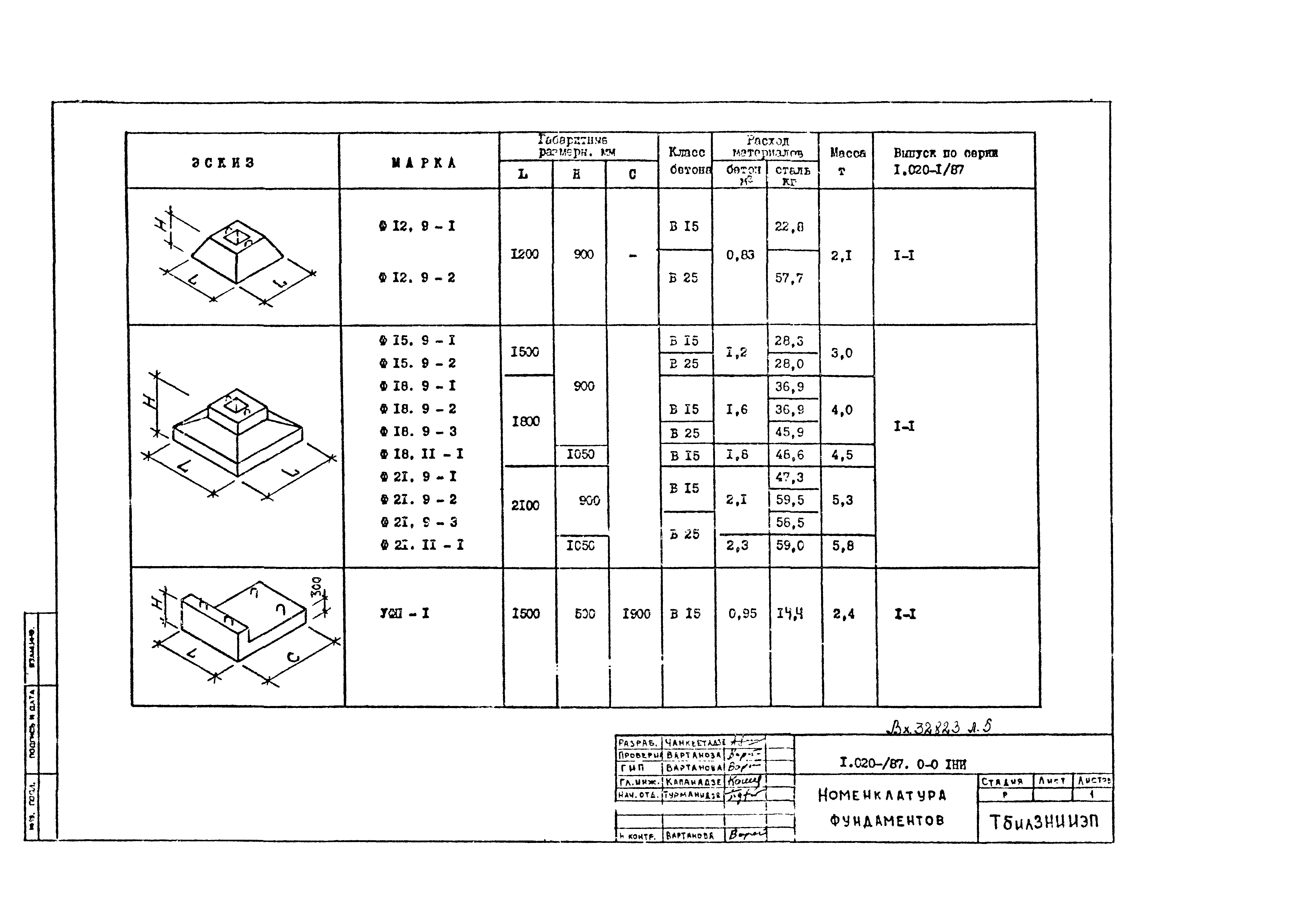 Серия 1.020-1/87