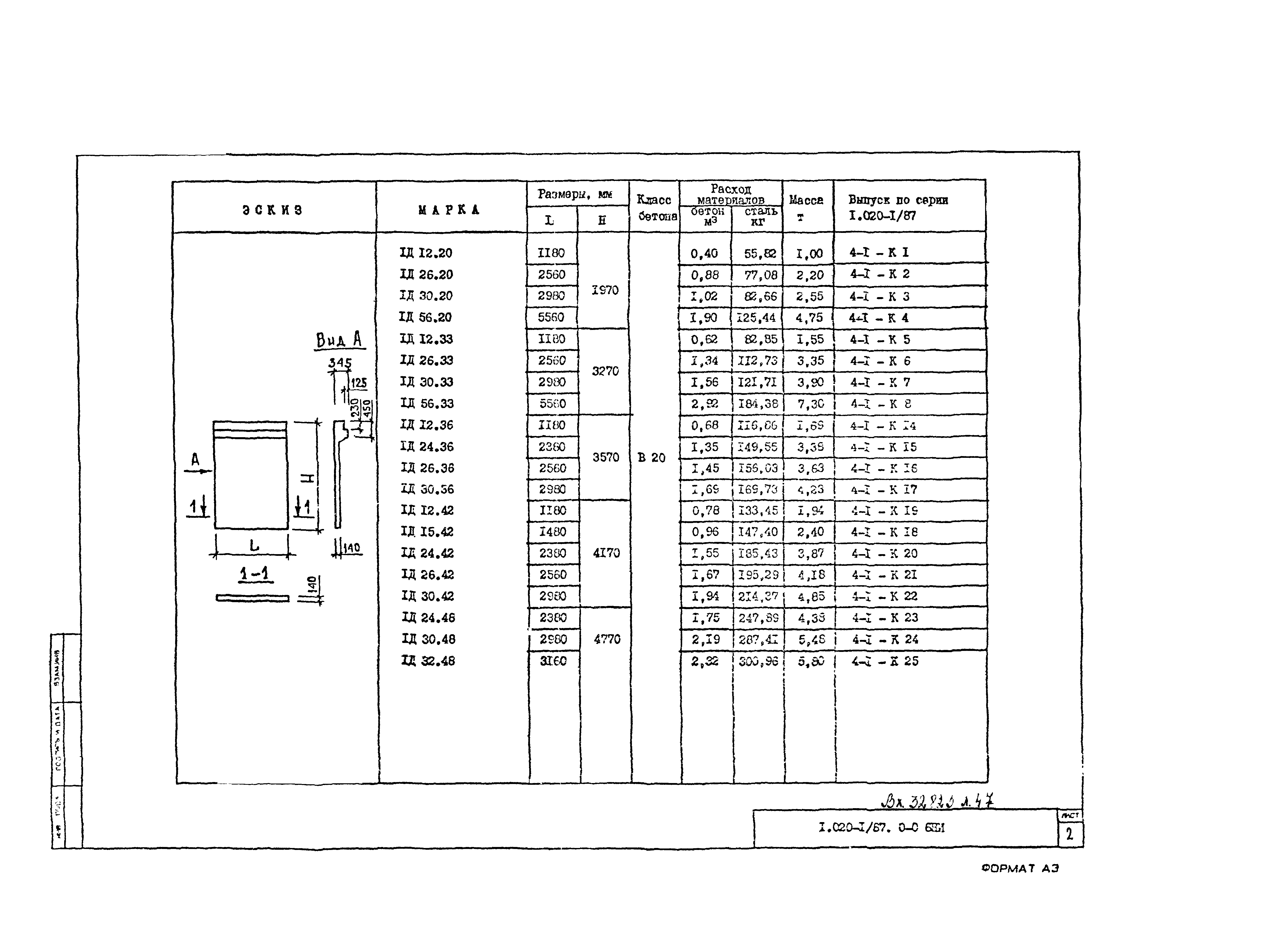 Серия 1.020-1/87