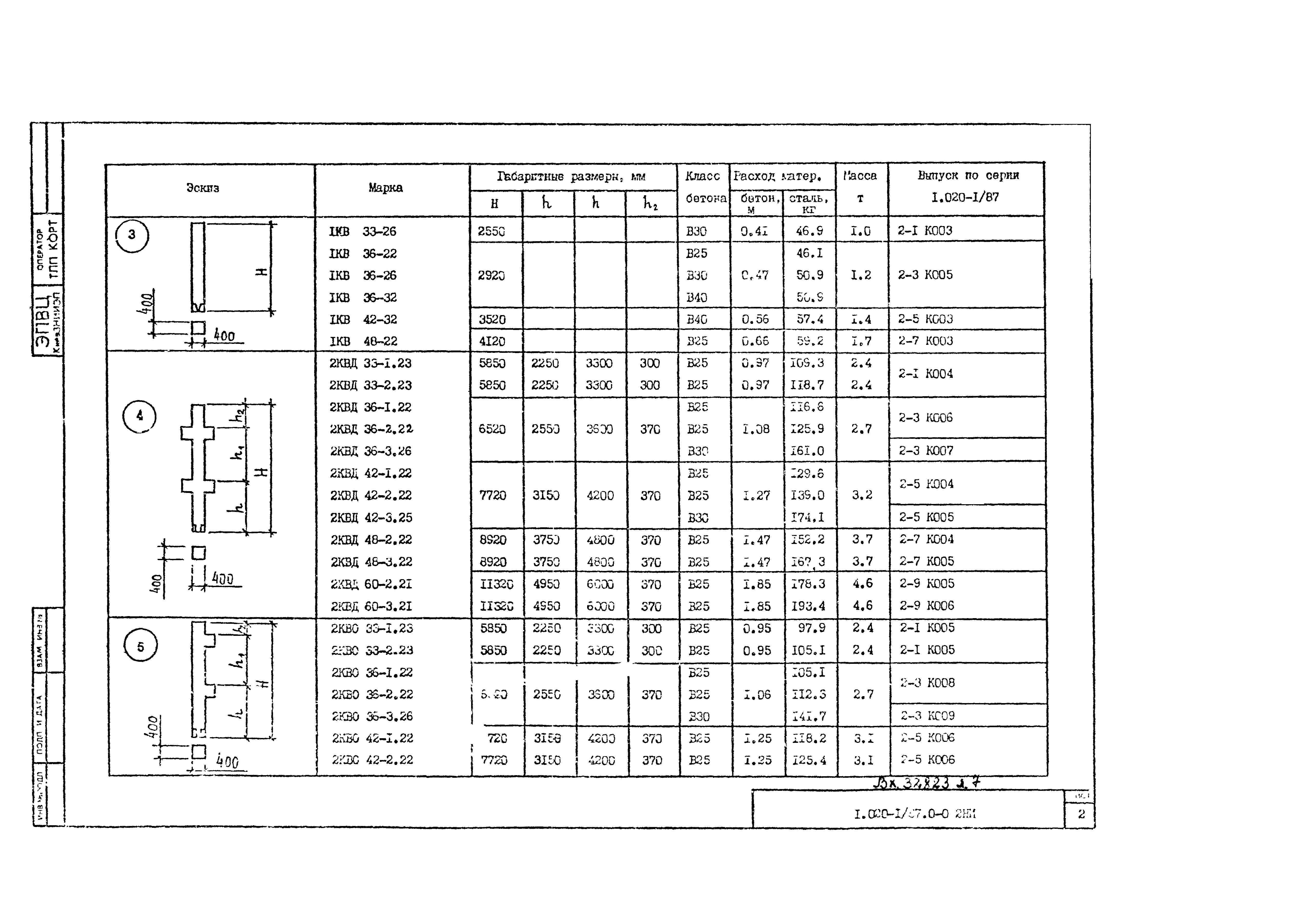 Серия 1.020-1/87