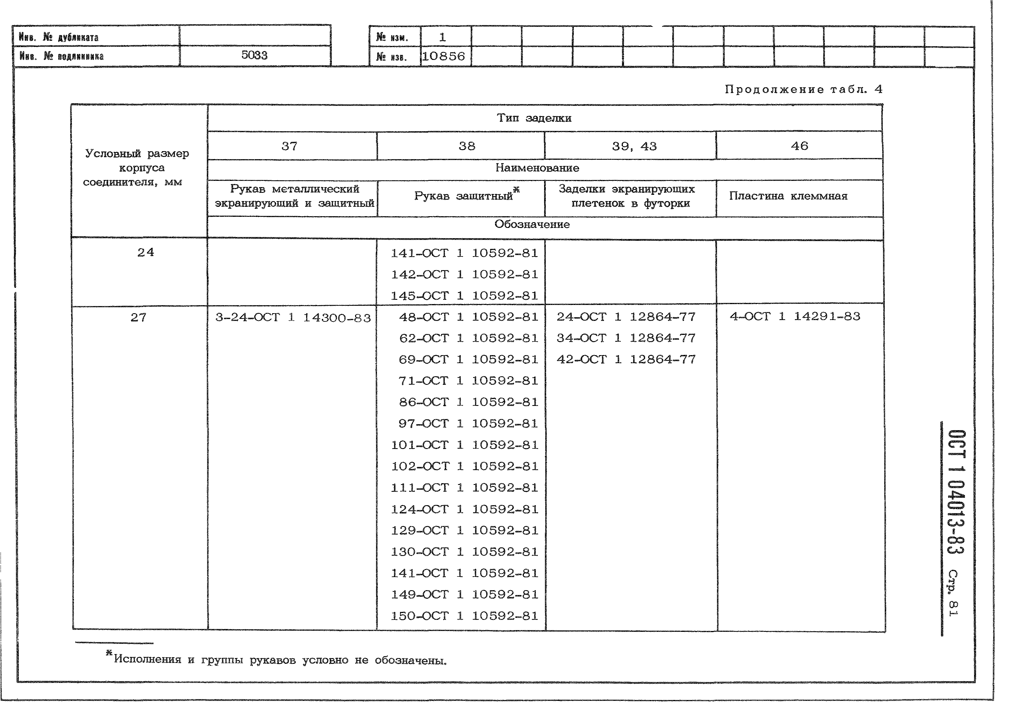 ОСТ 1 04013-83