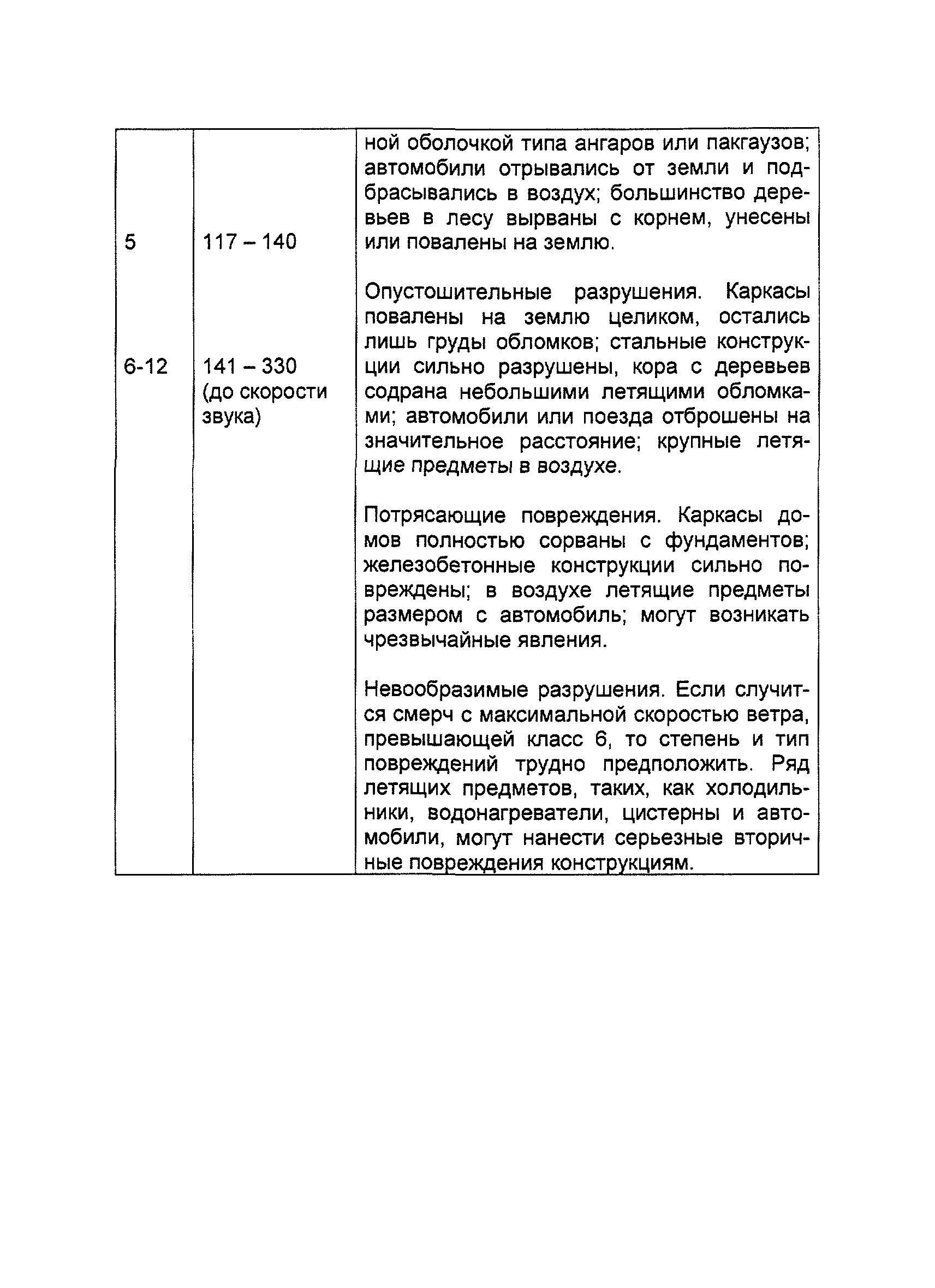 Скачать РБ 022-01 Рекомендации по оценке характеристик смерча для объектов  использования атомной энергии