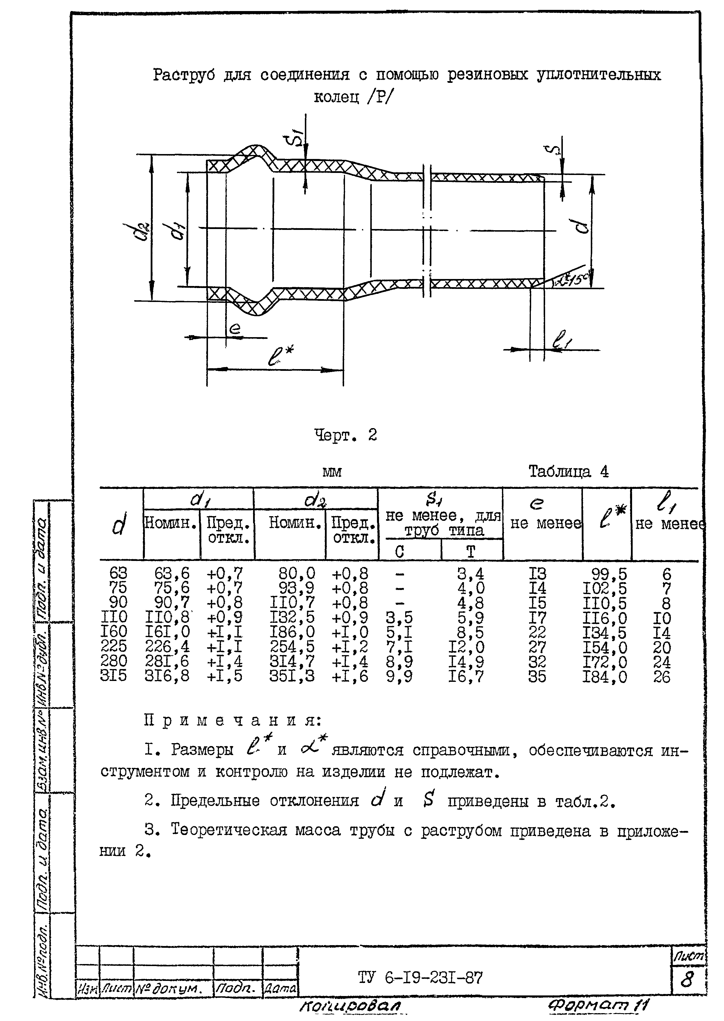 ТУ 6-19-231-87