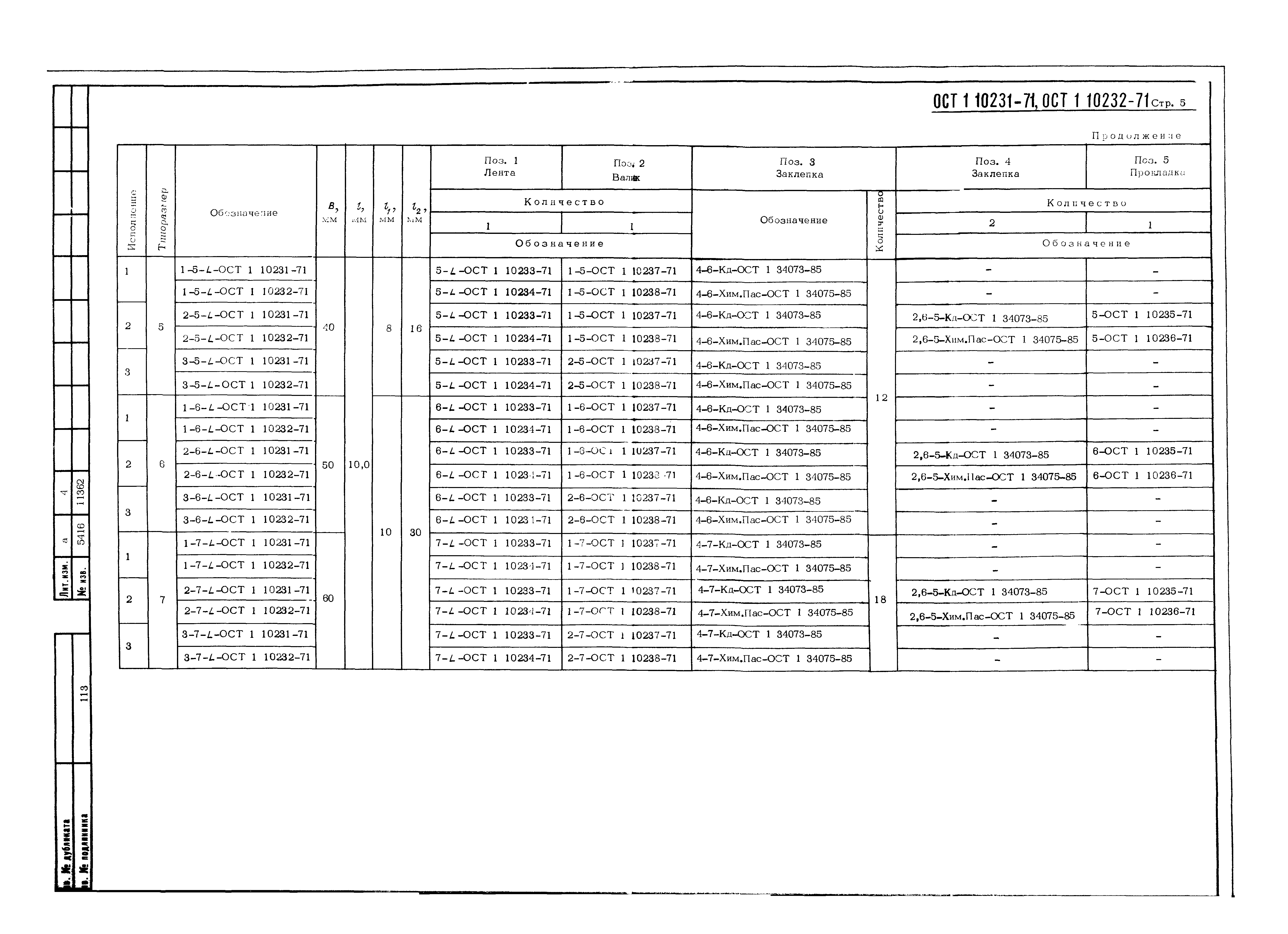 ОСТ 1 10231-71