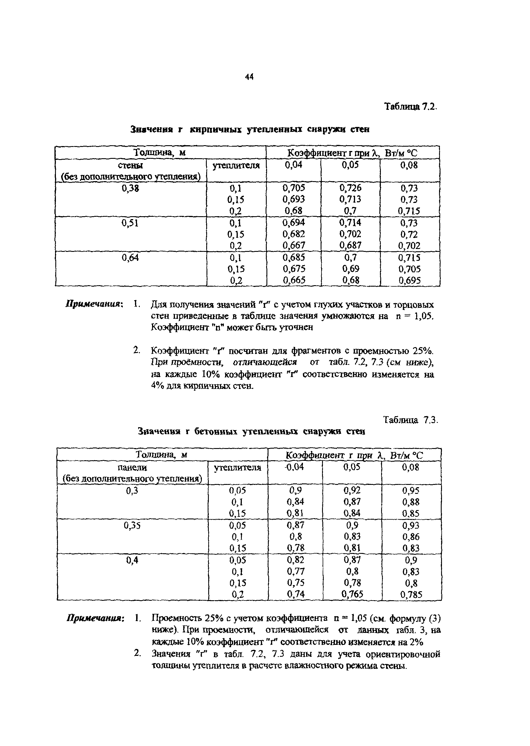 Рекомендации 