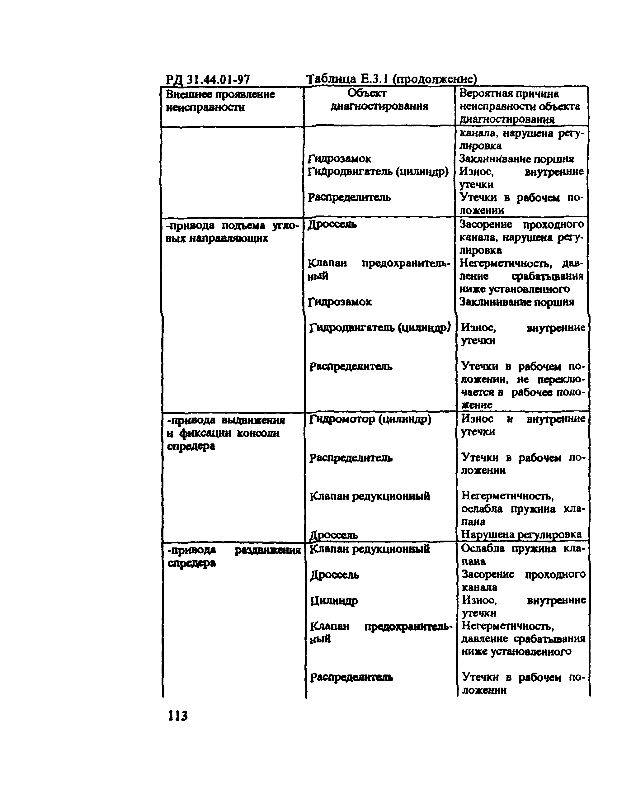 РД 31.44.01-97