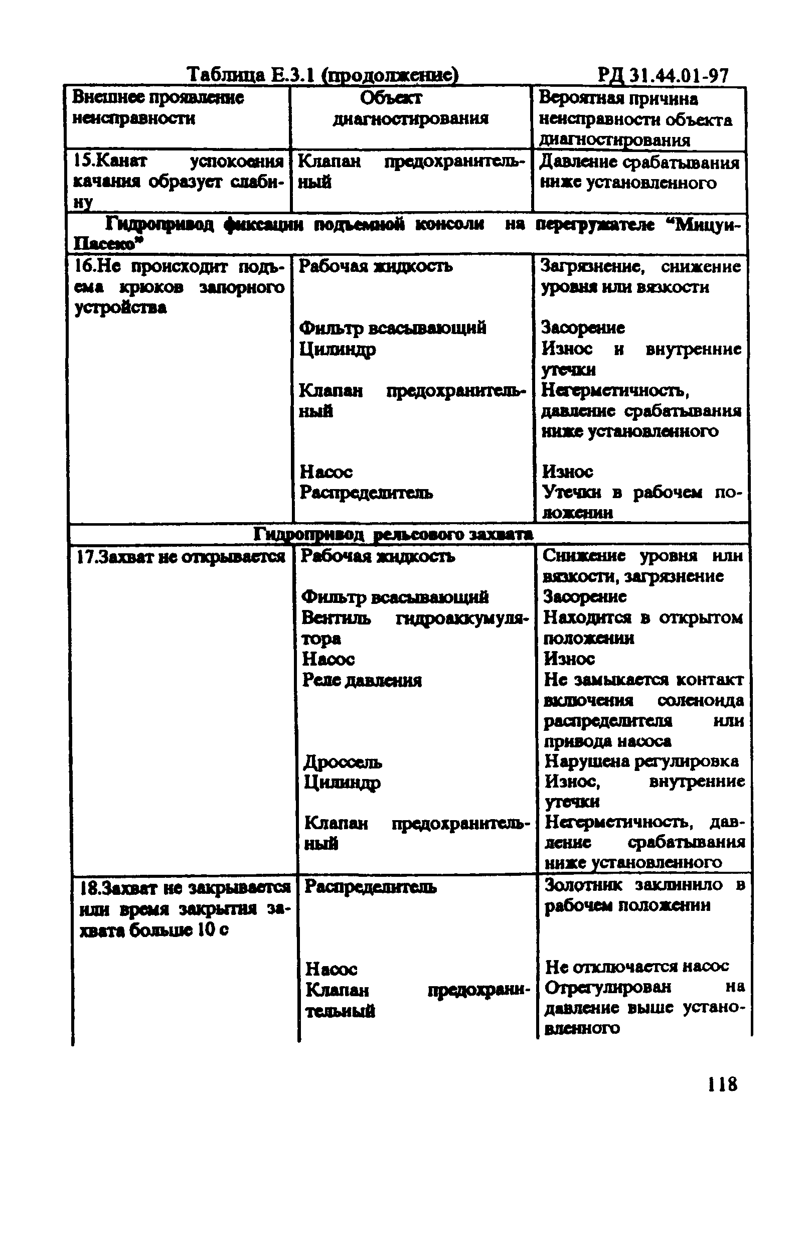 РД 31.44.01-97