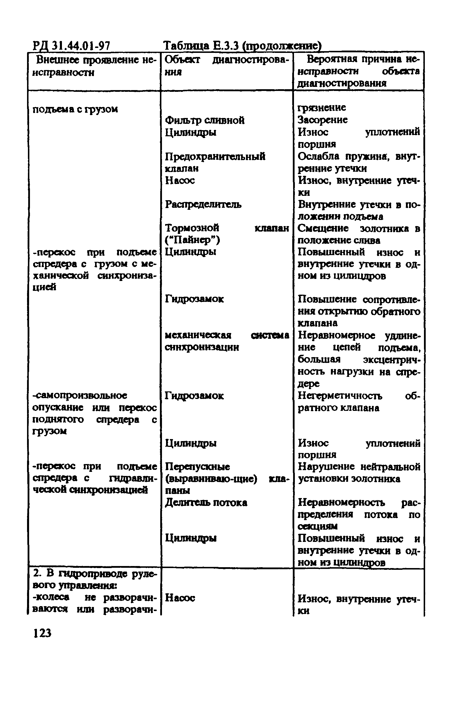 РД 31.44.01-97