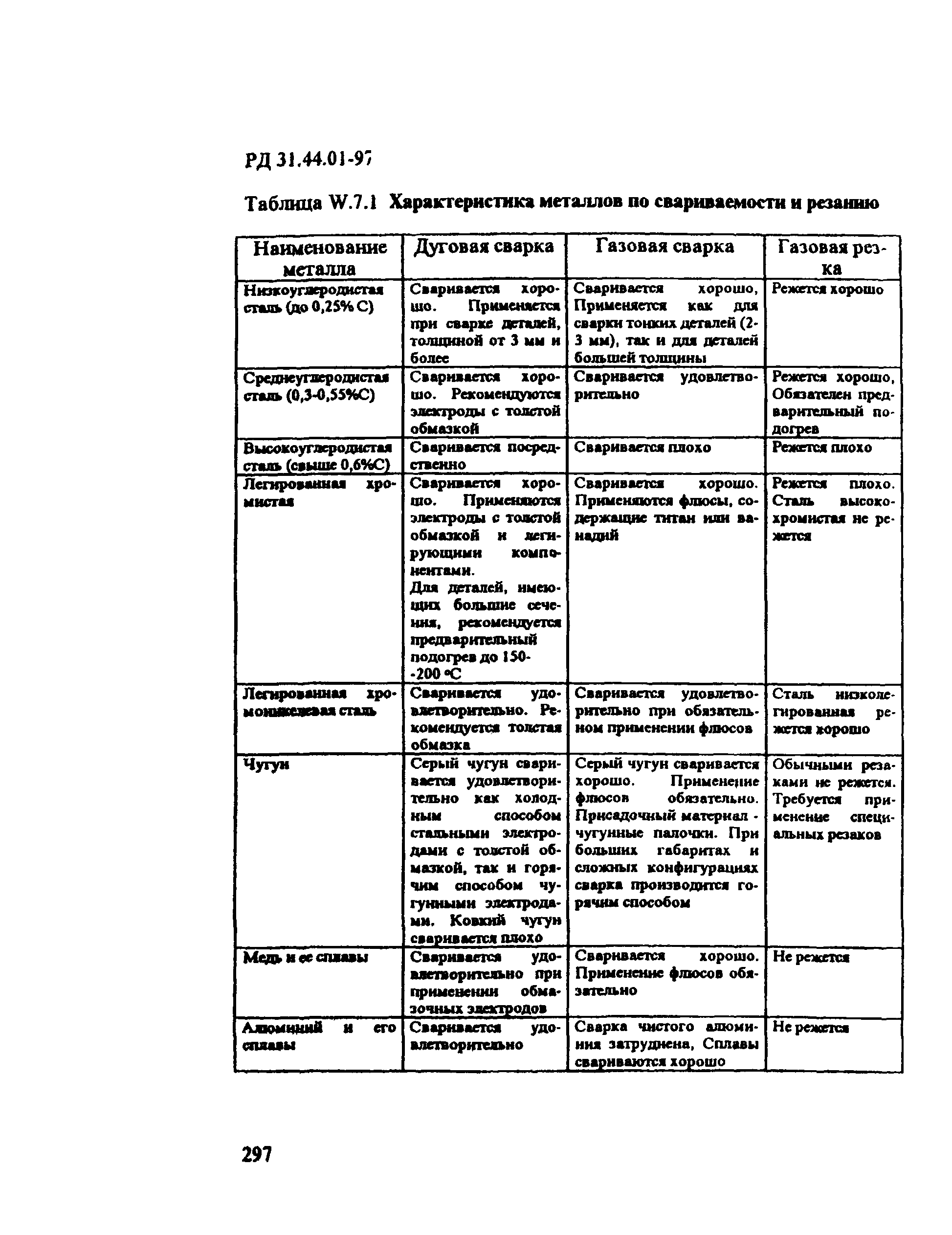 РД 31.44.01-97