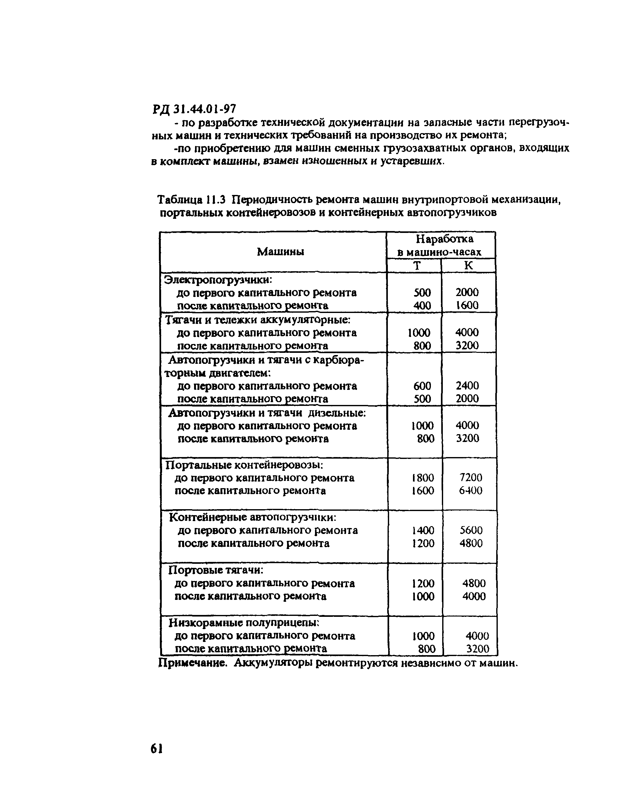 РД 31.44.01-97