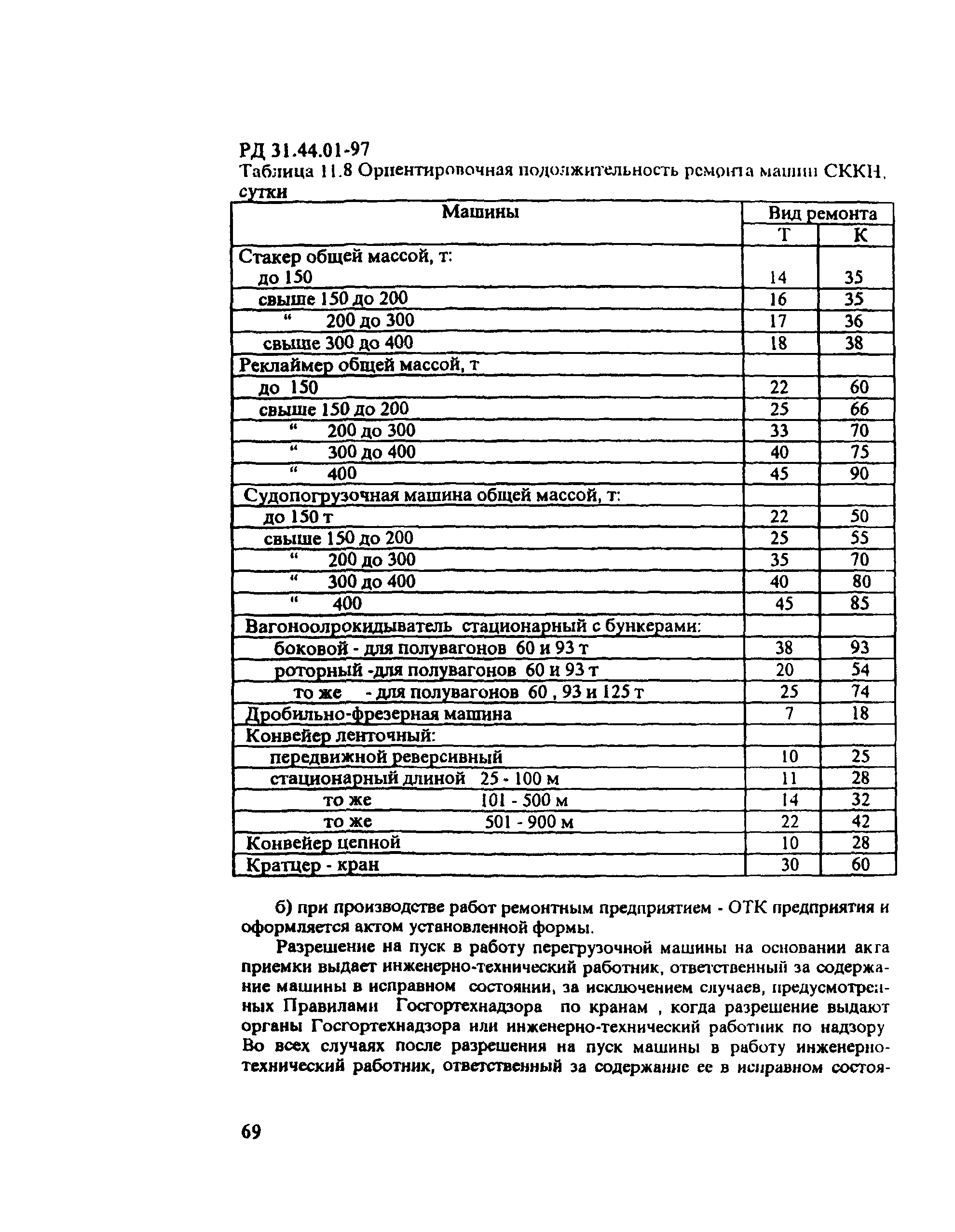 РД 31.44.01-97