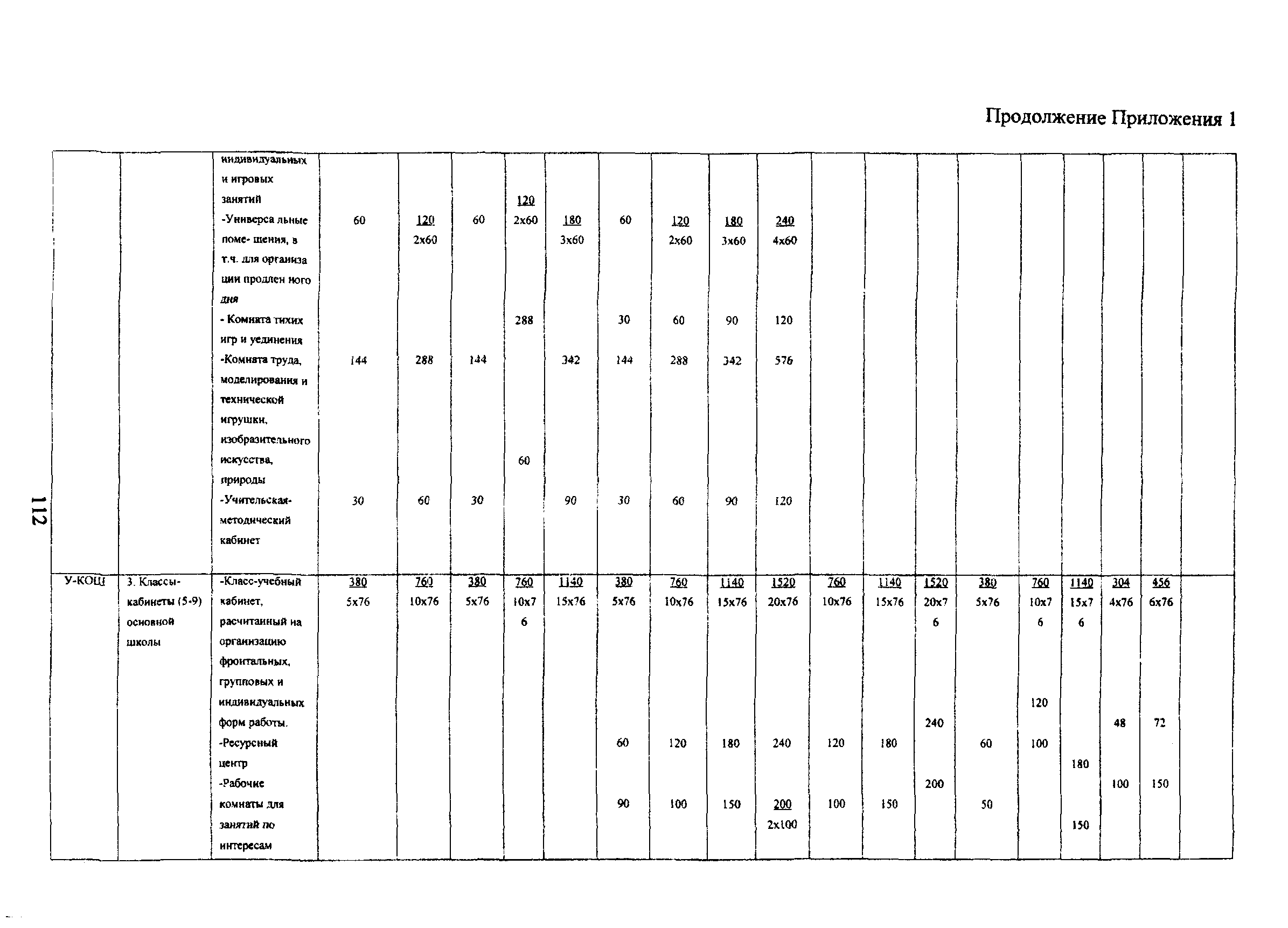 Пособие к МГСН 4.06-03