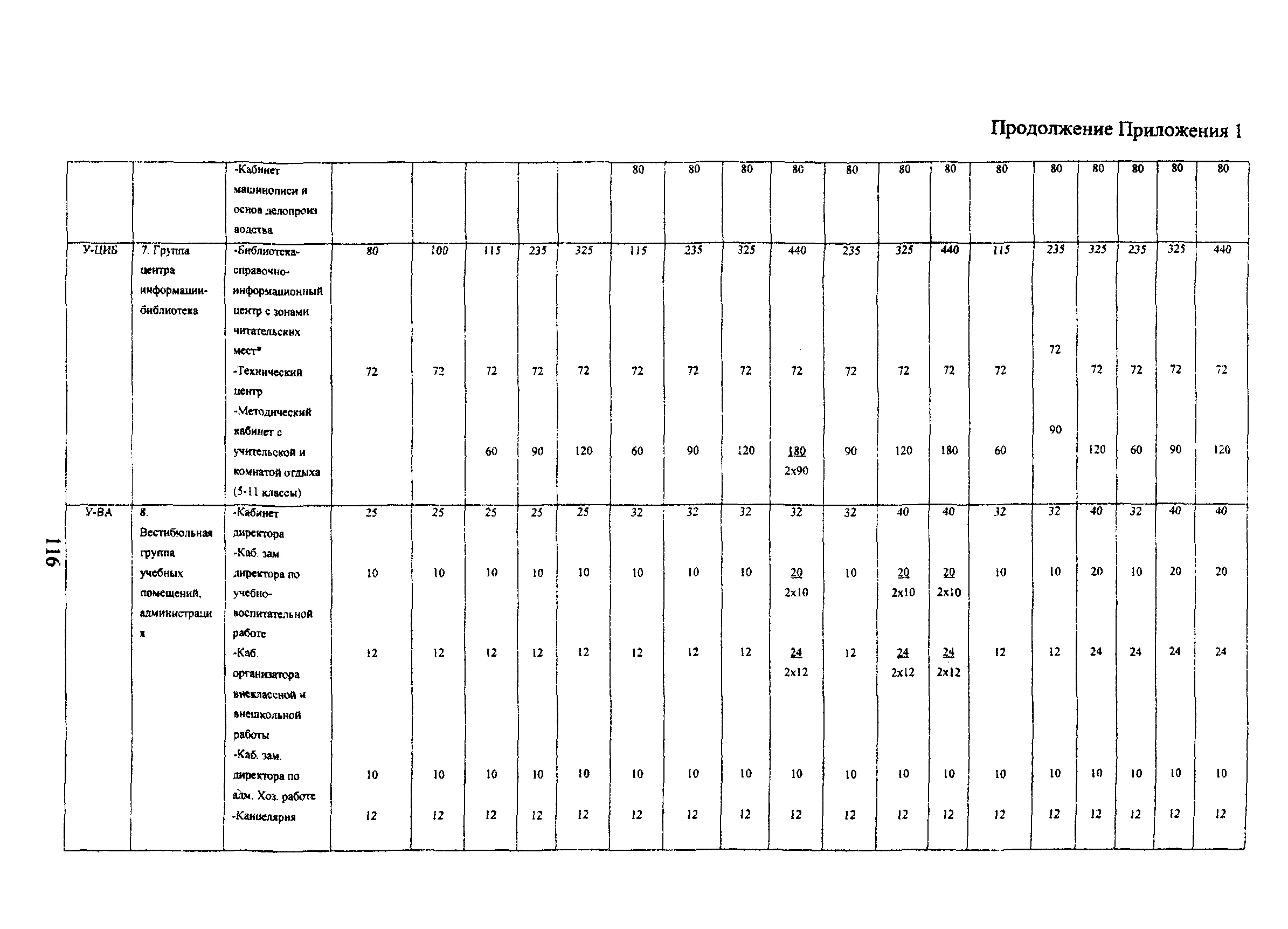 Пособие к МГСН 4.06-03