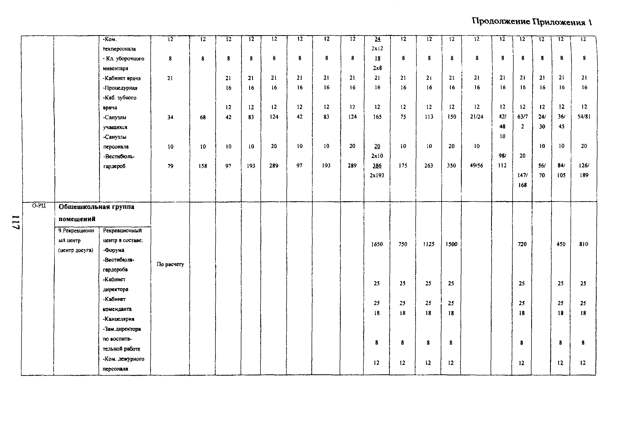 Пособие к МГСН 4.06-03