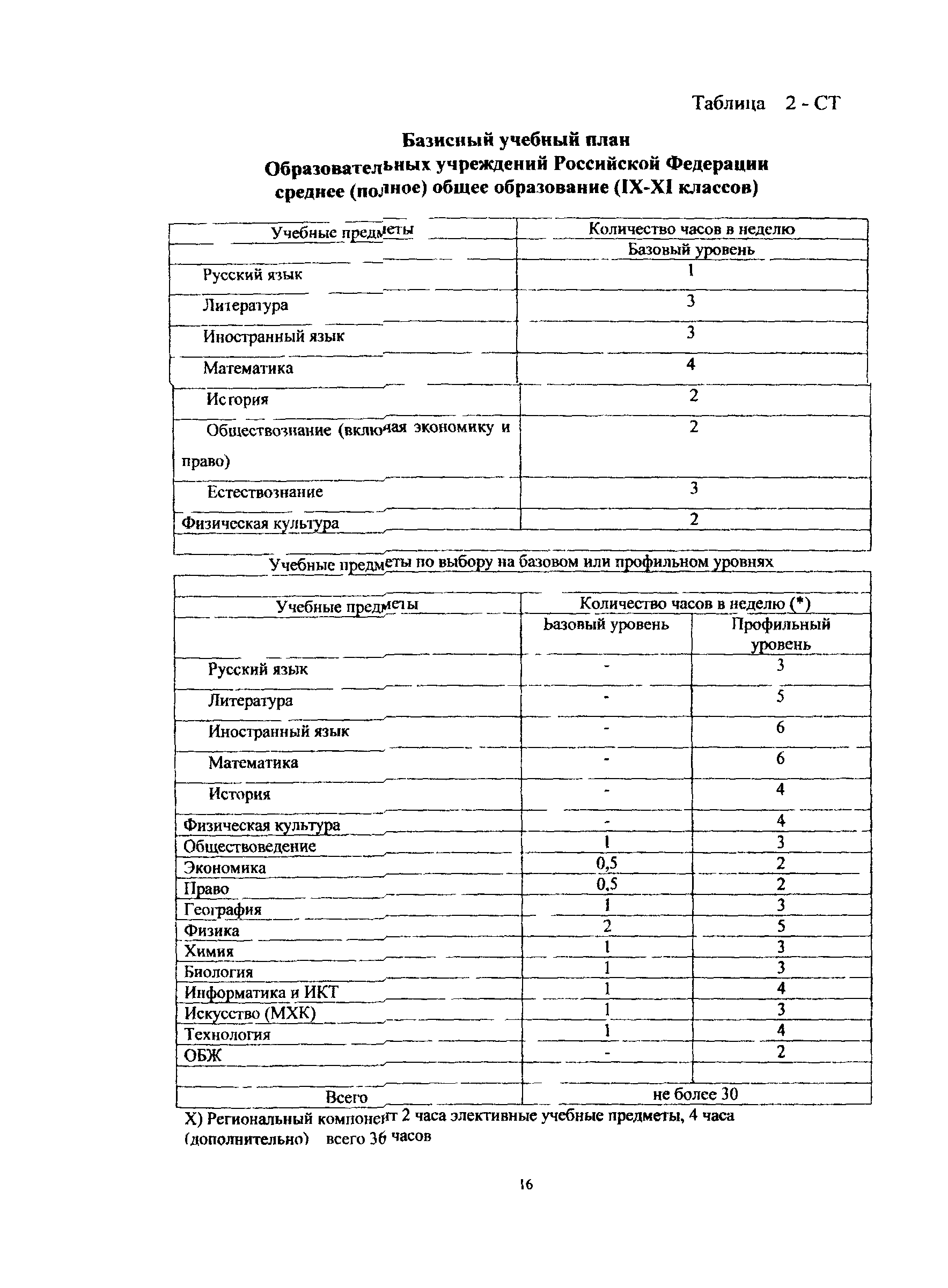 Пособие к МГСН 4.06-03