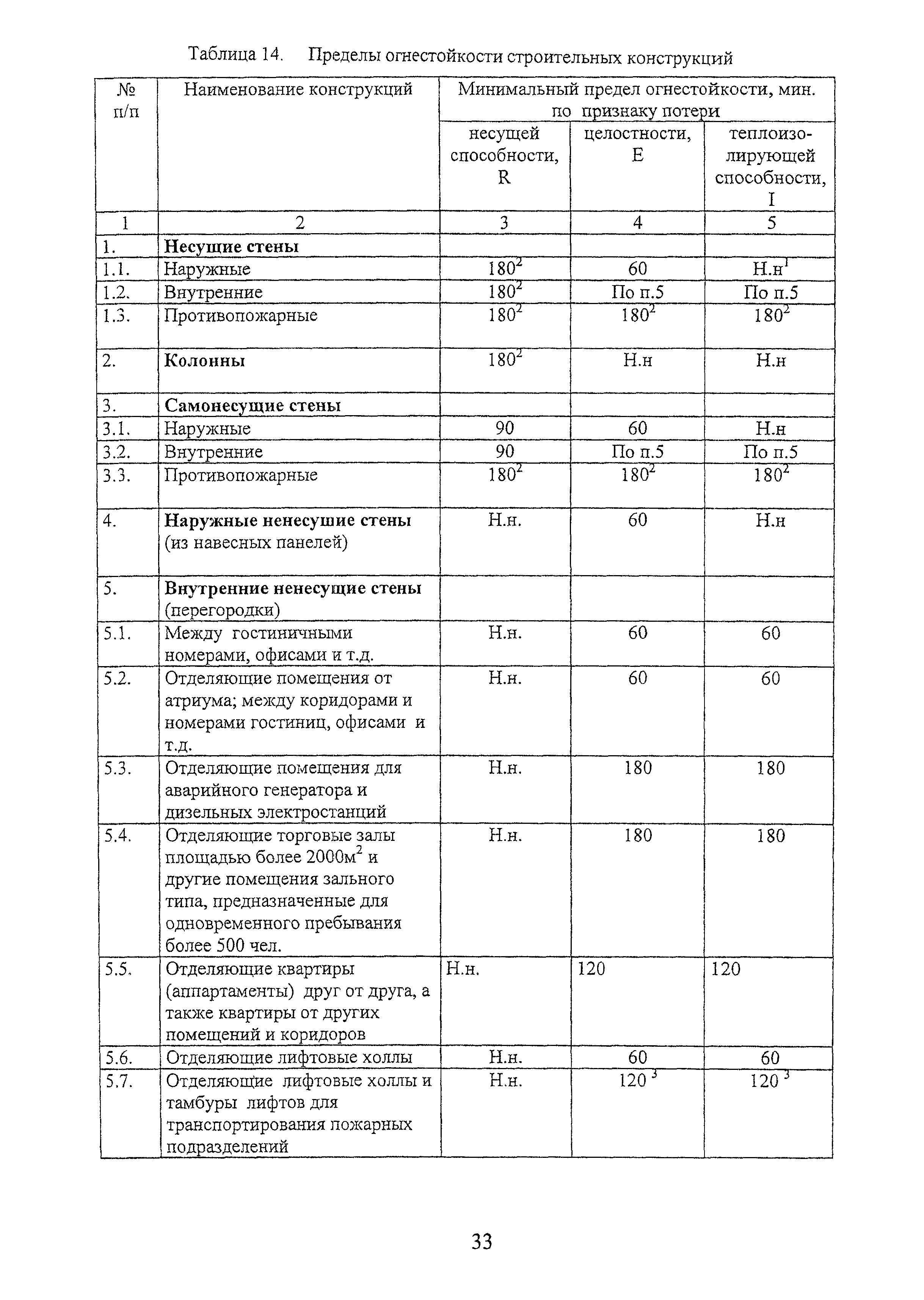 МГСН 4.19-2005