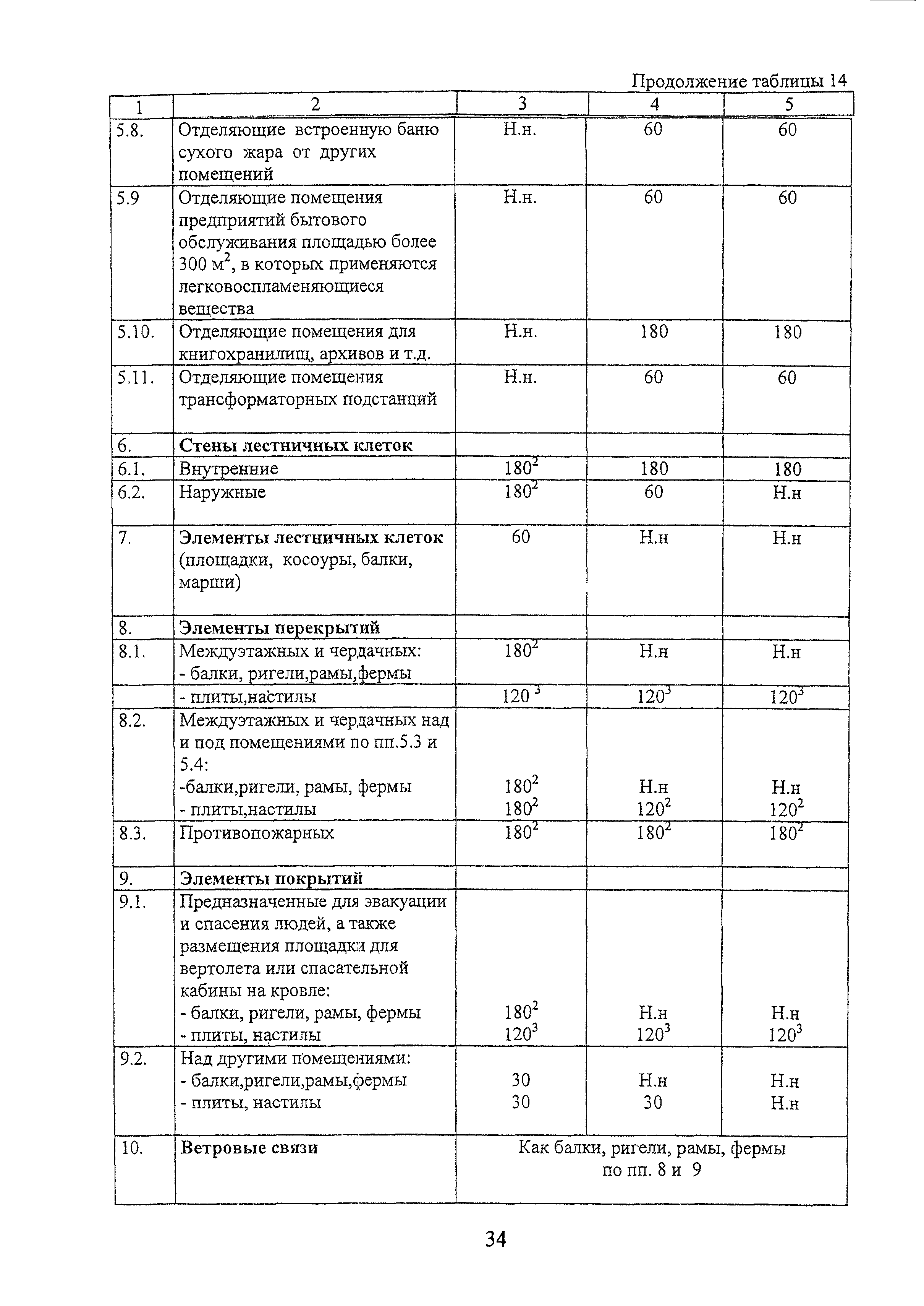 МГСН 4.19-2005