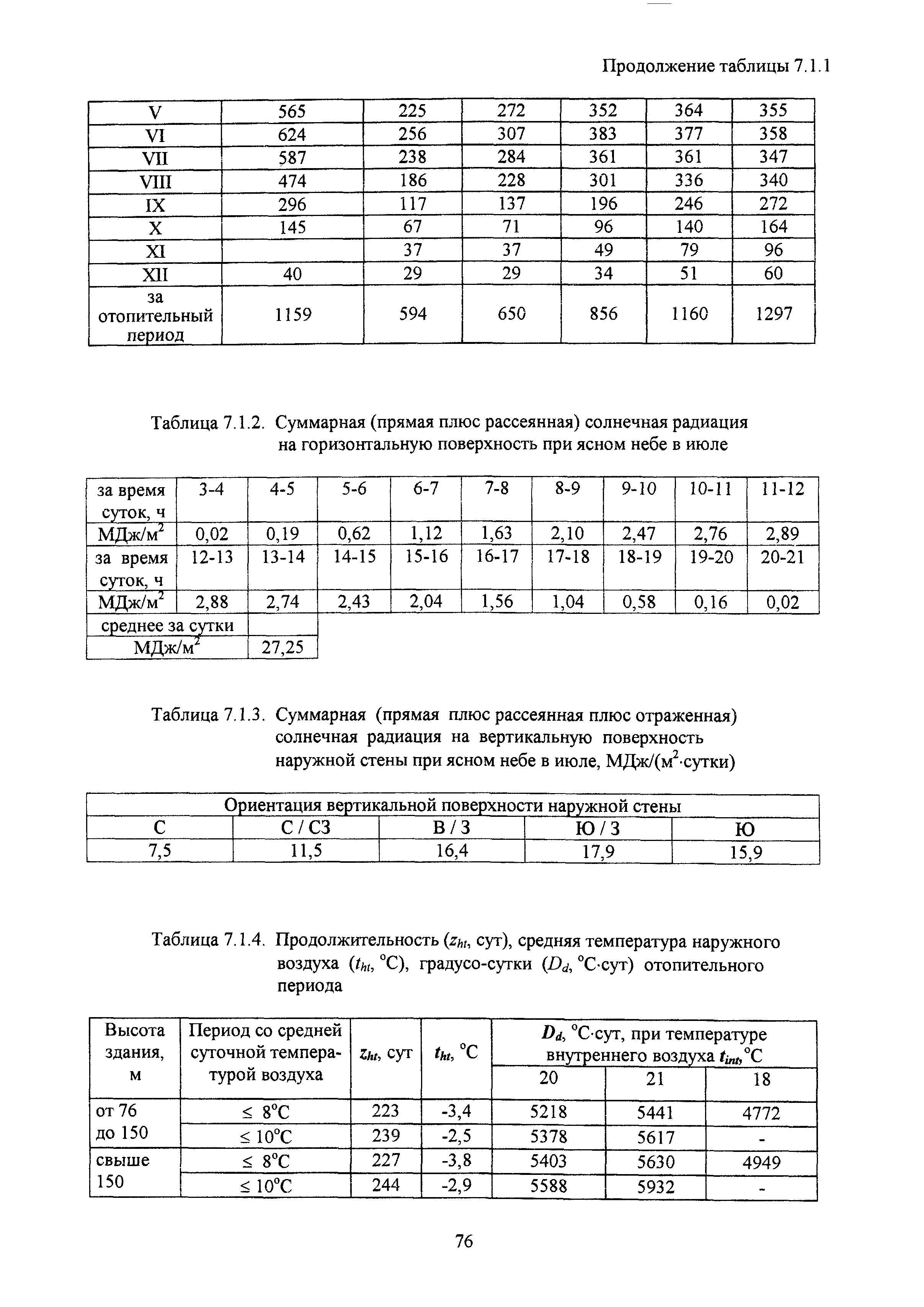 МГСН 4.19-2005