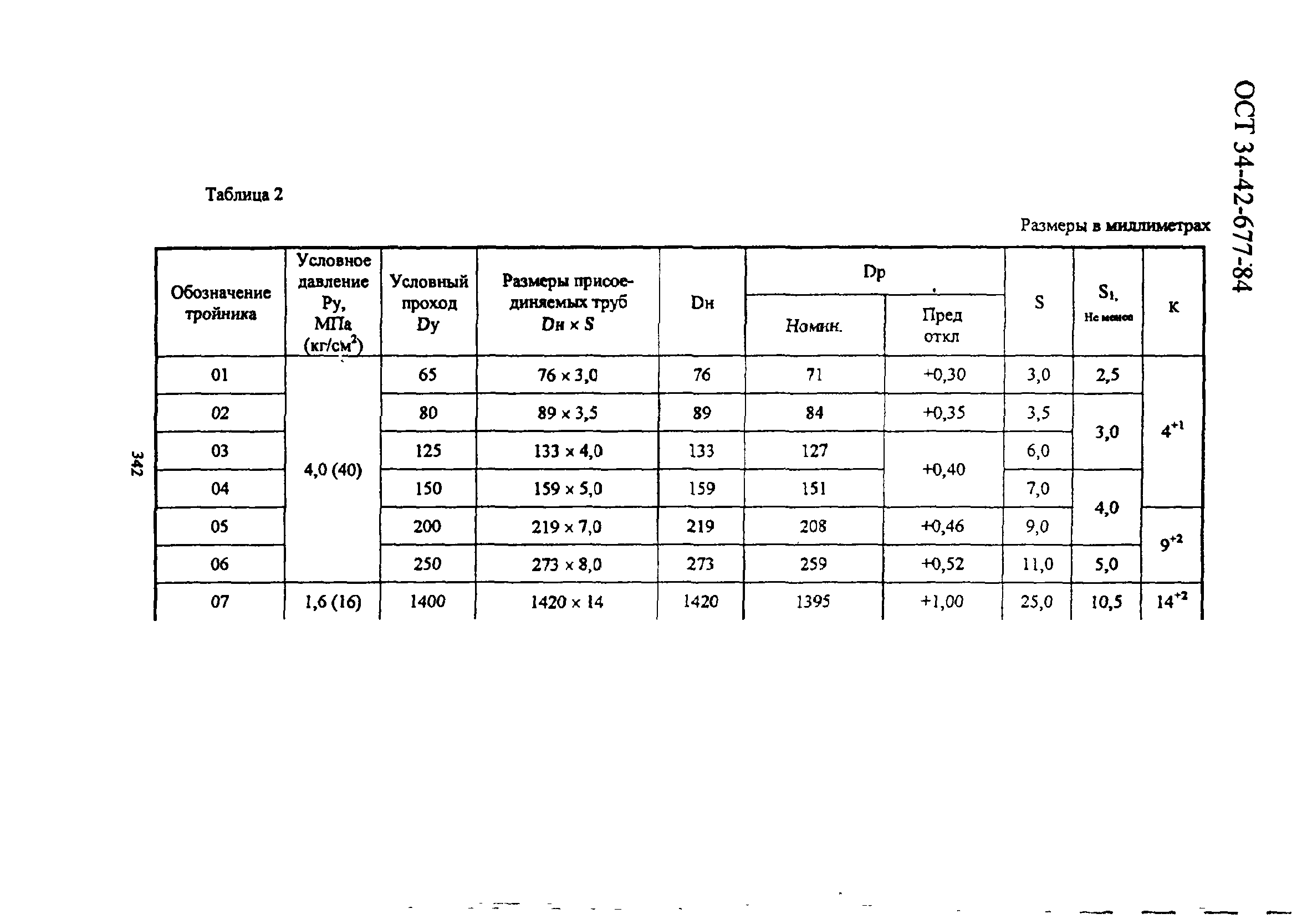 ОСТ 34-42-677-84