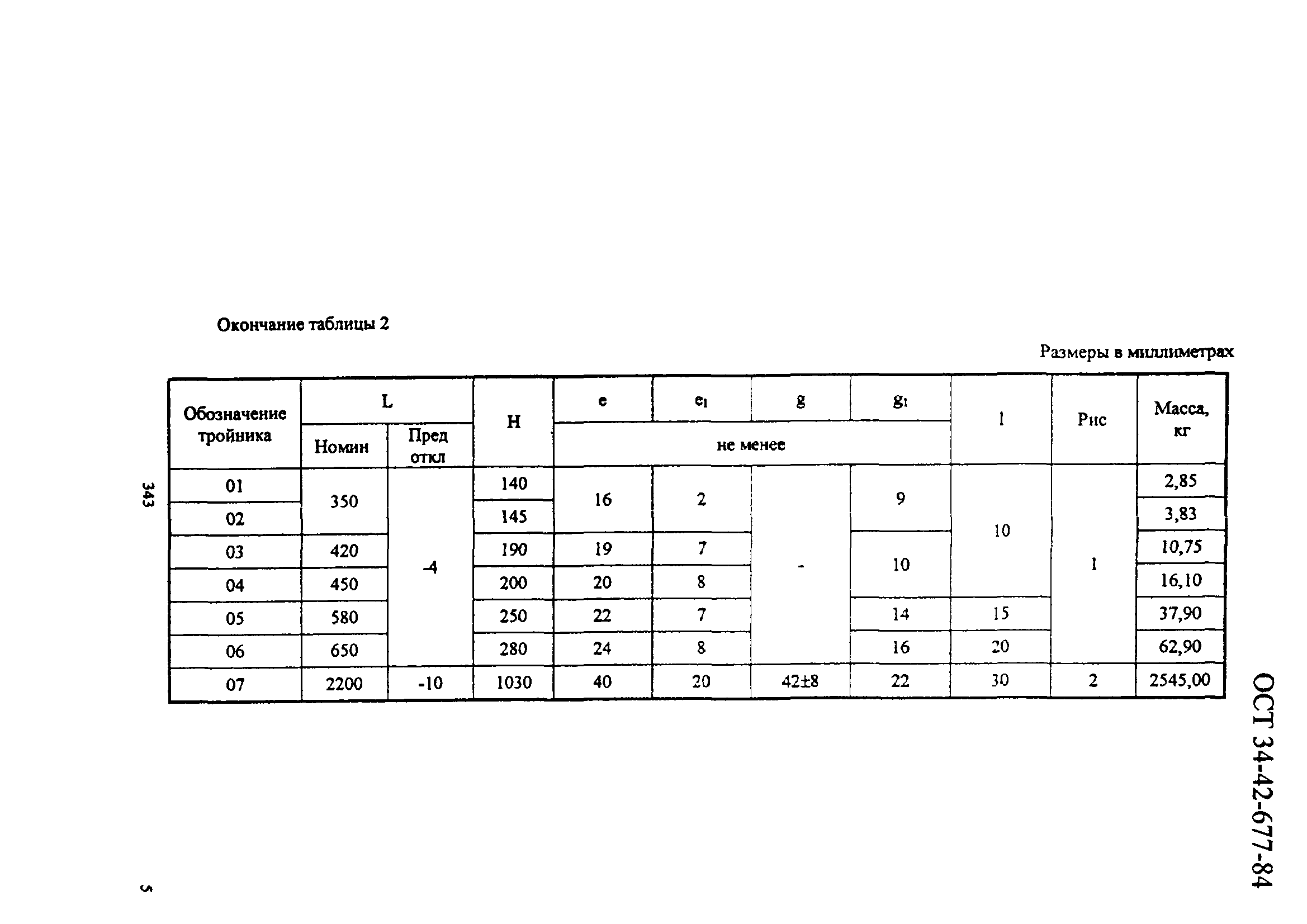 ОСТ 34-42-677-84