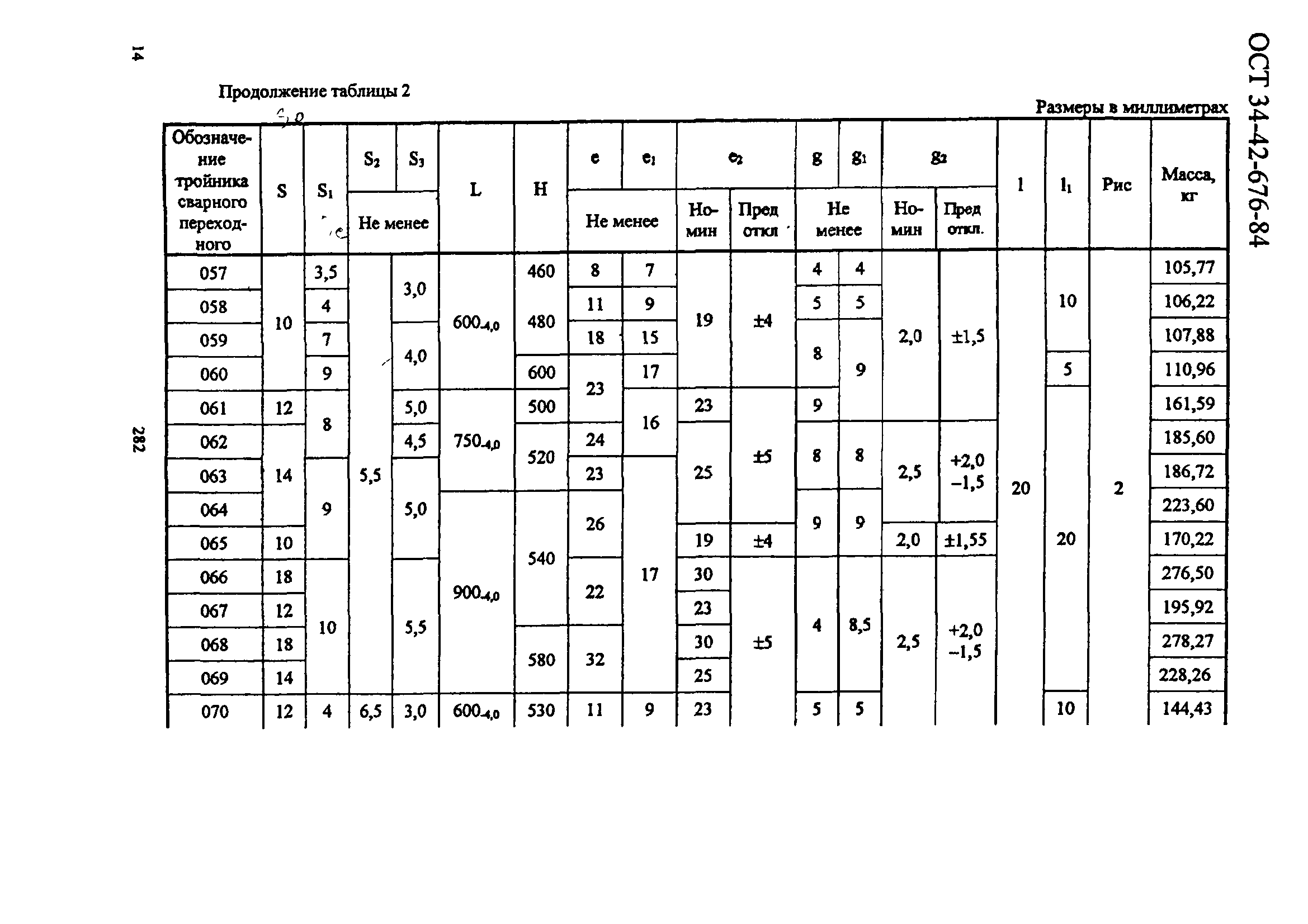 ОСТ 34-42-676-84