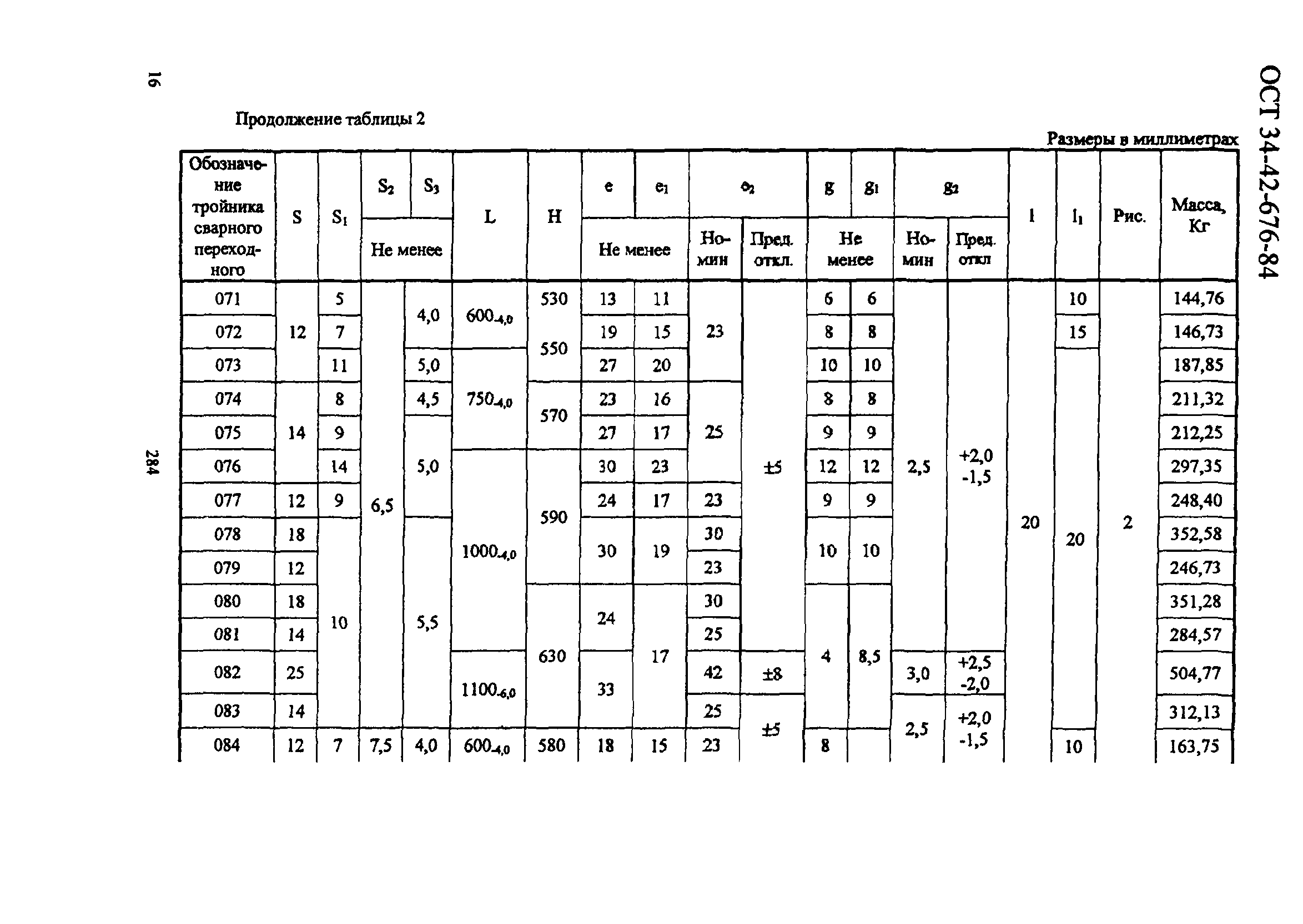 ОСТ 34-42-676-84