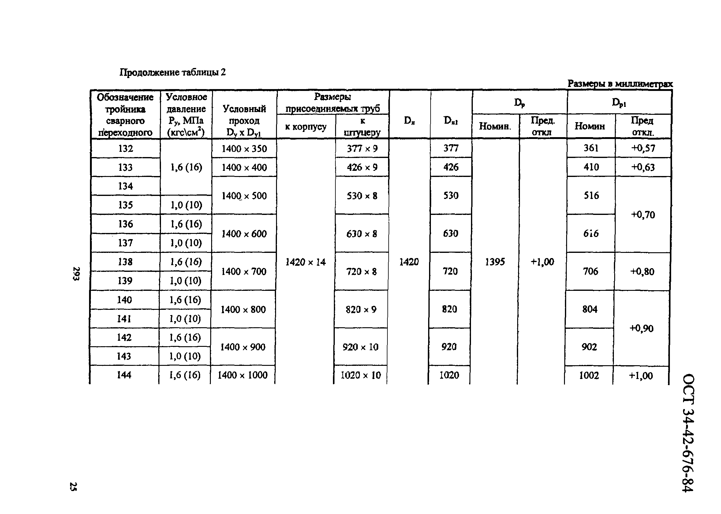 ОСТ 34-42-676-84