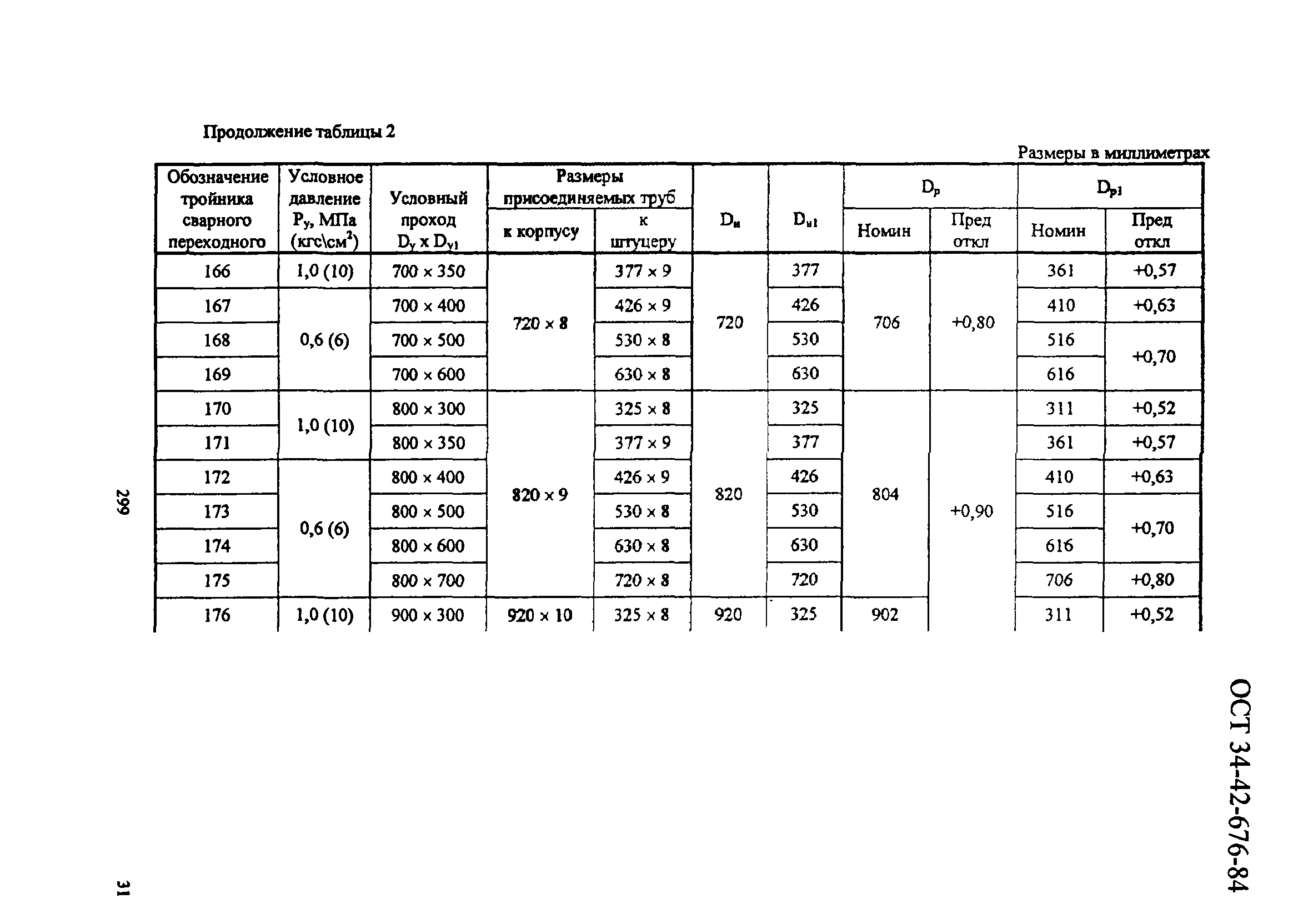 ОСТ 34-42-676-84