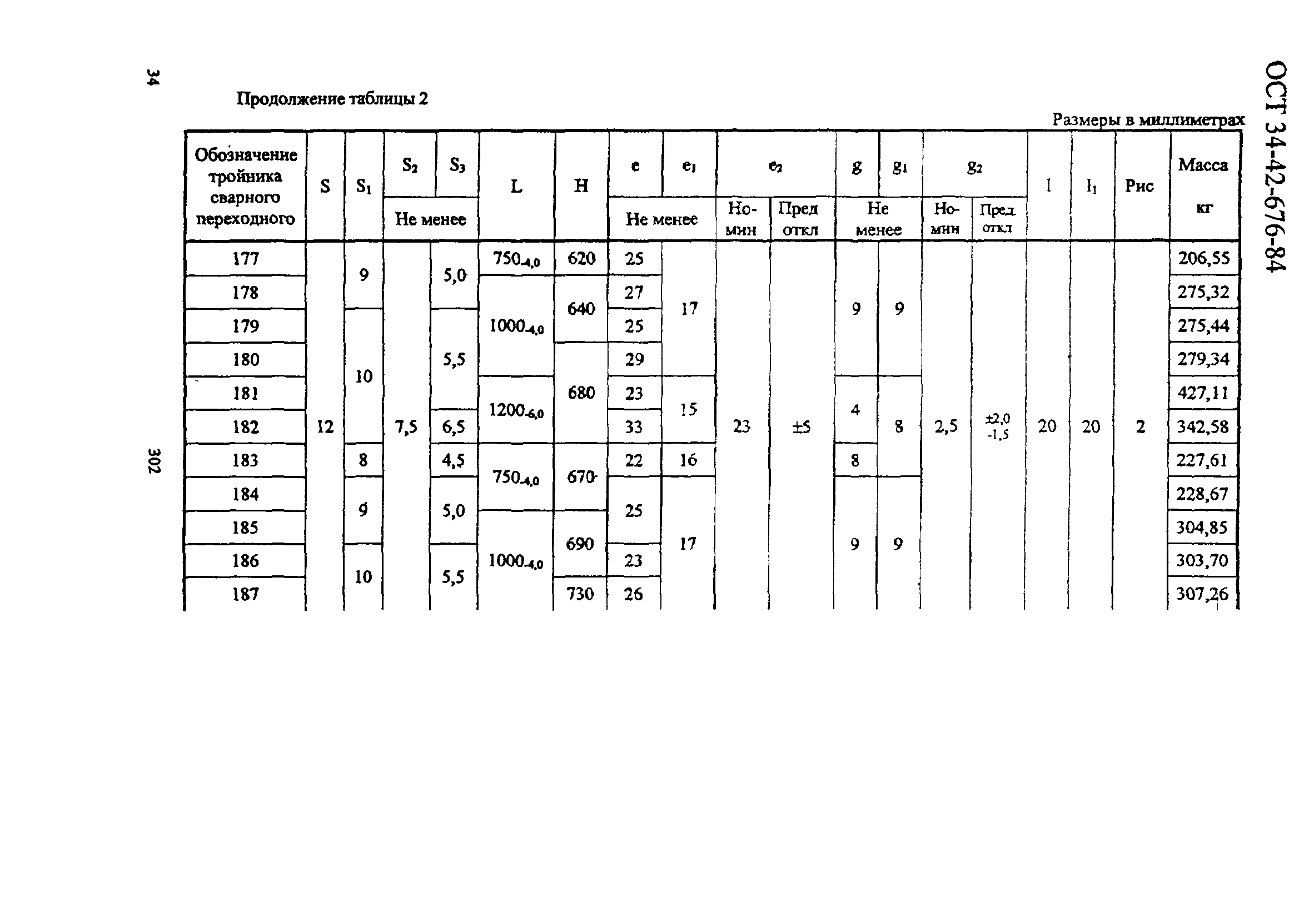 ОСТ 34-42-676-84