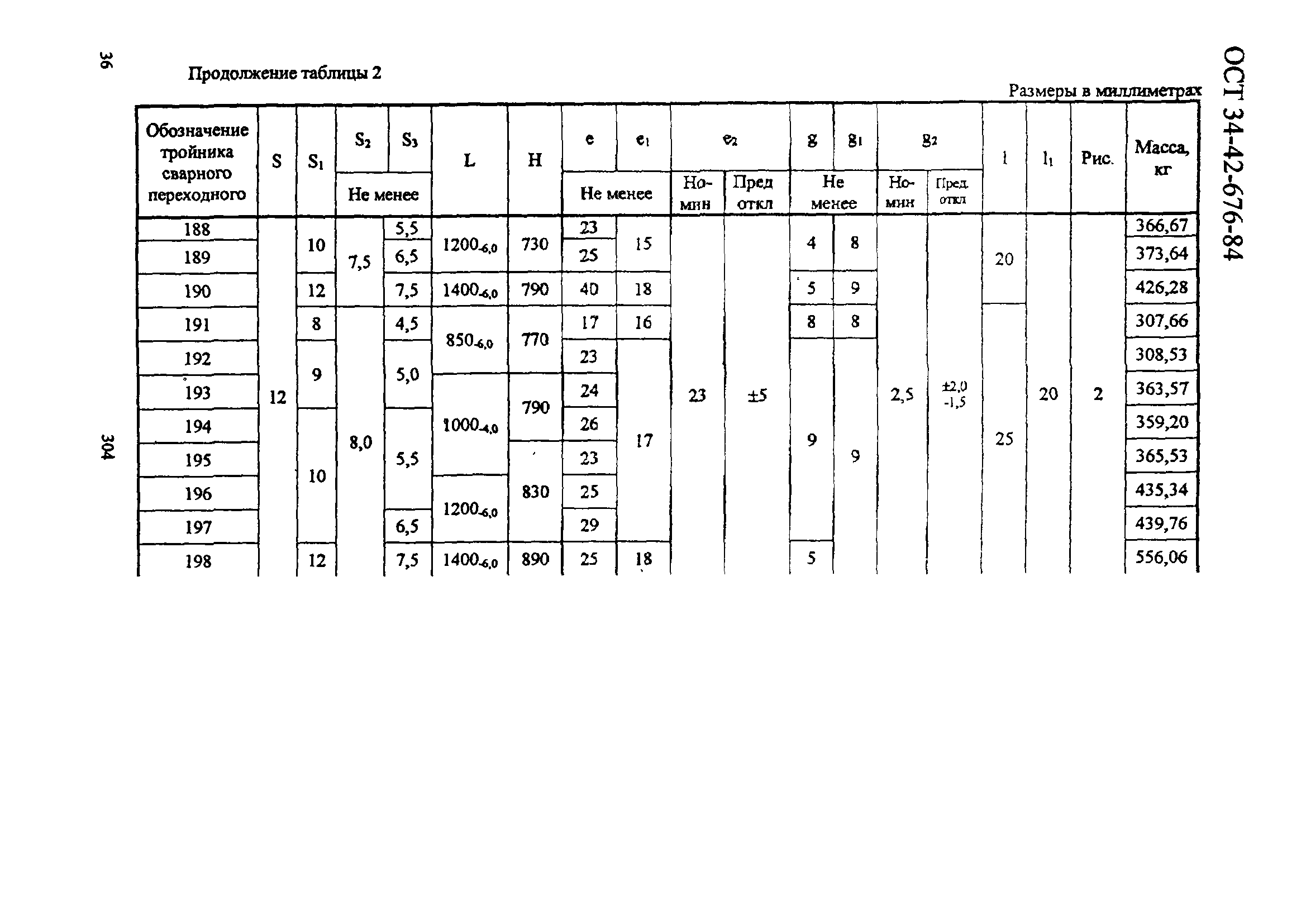 ОСТ 34-42-676-84