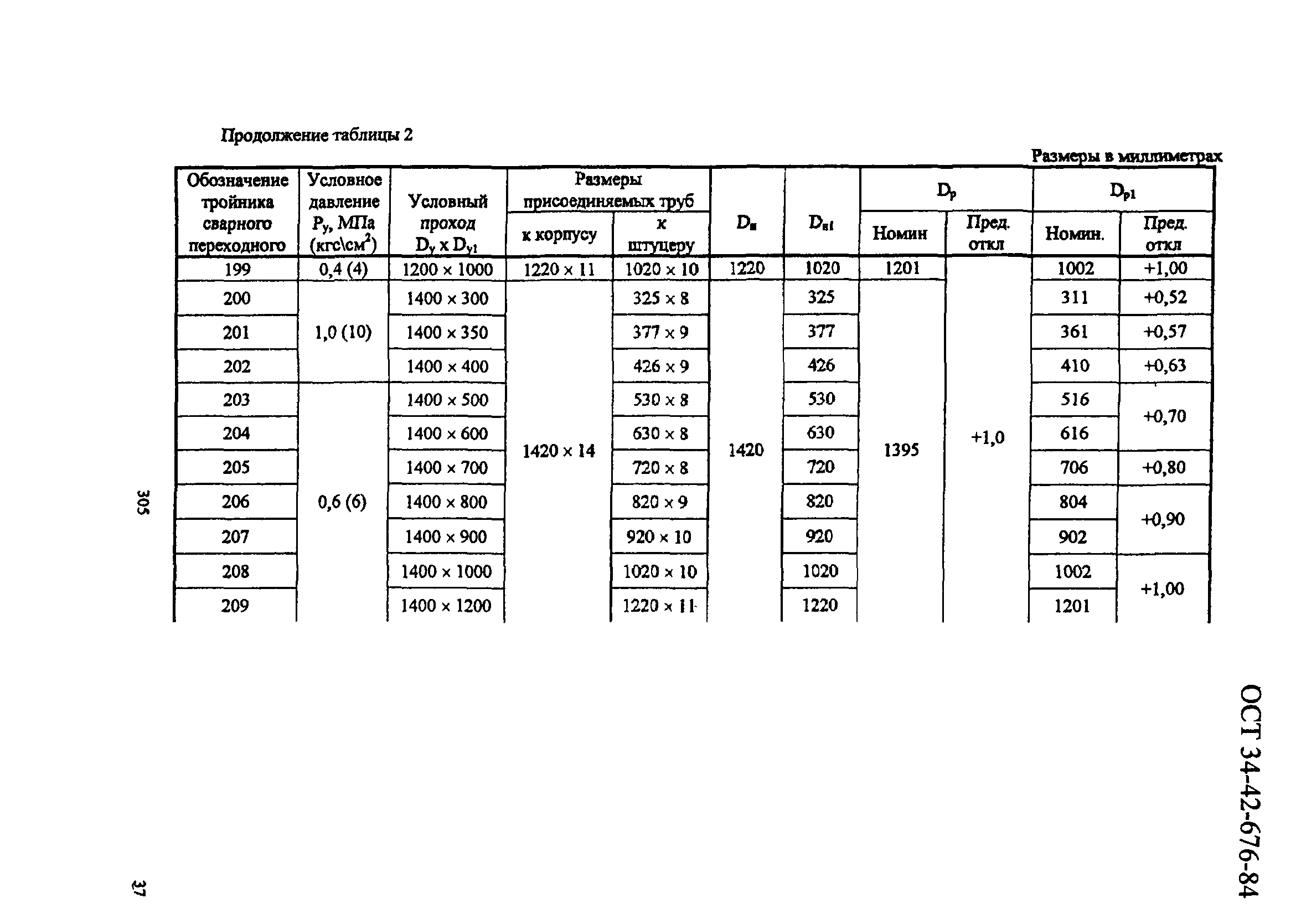 ОСТ 34-42-676-84