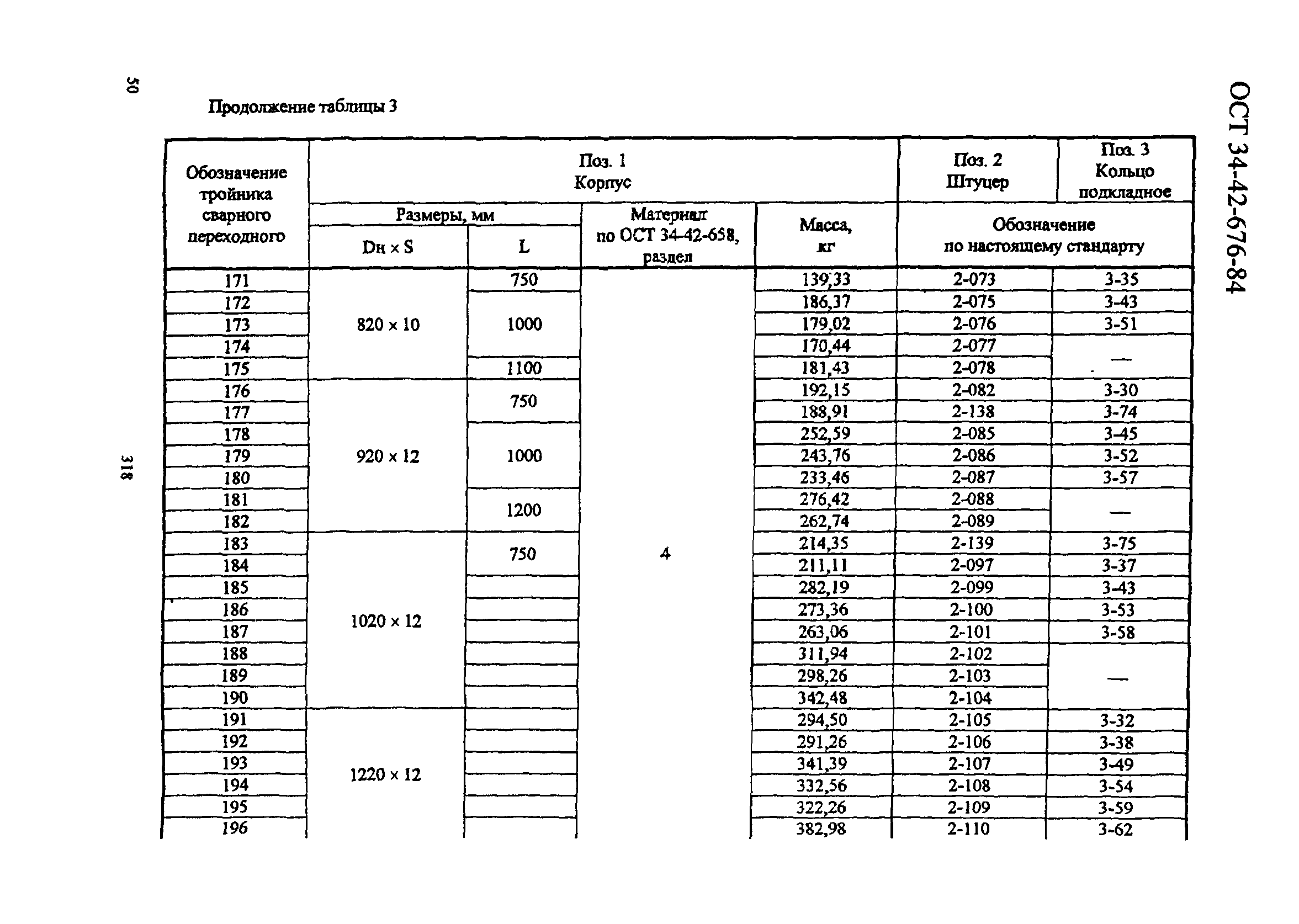 ОСТ 34-42-676-84