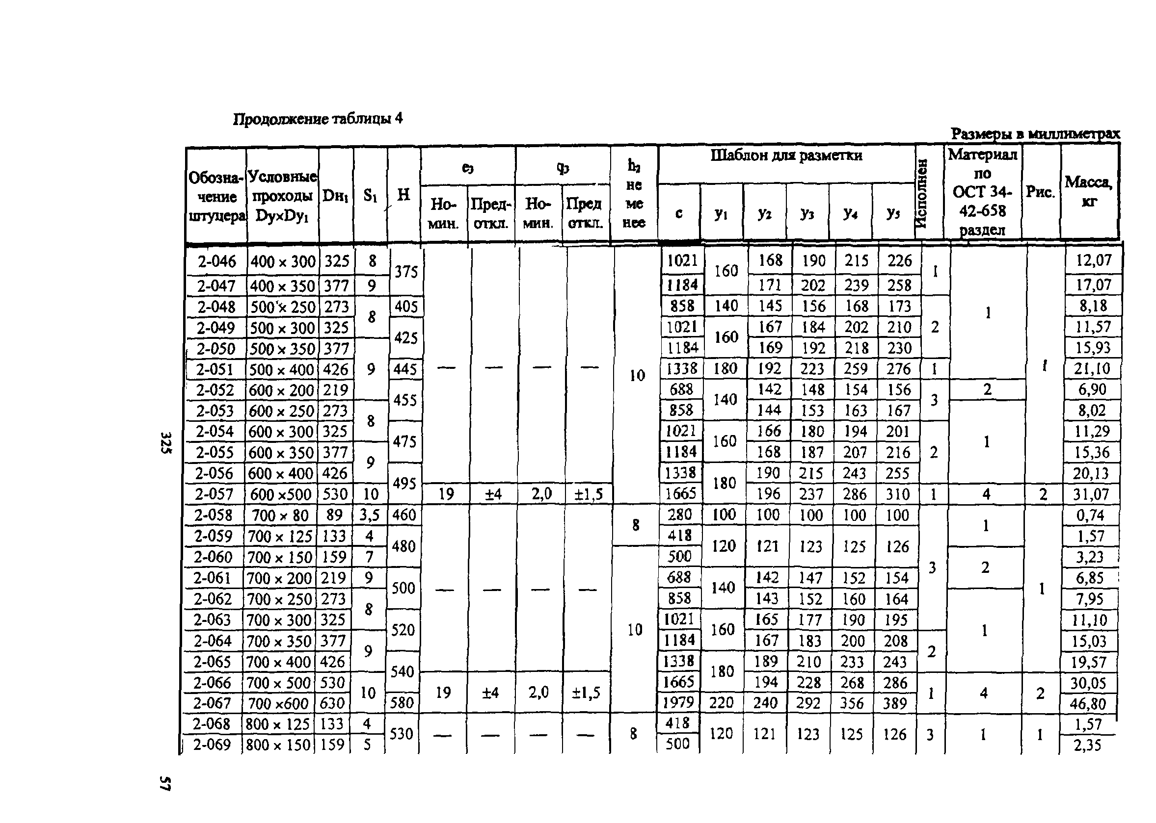 ОСТ 34-42-676-84