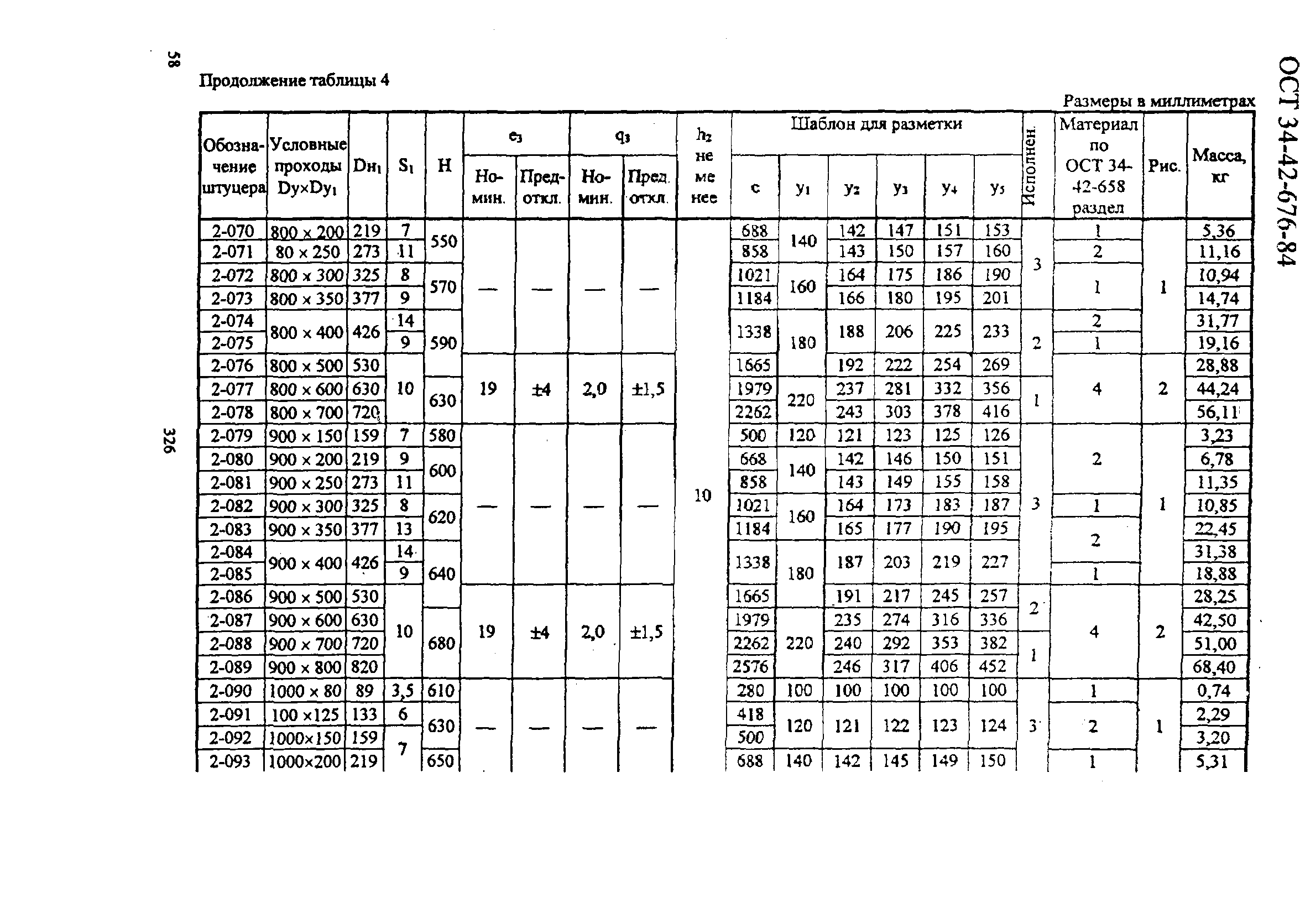 ОСТ 34-42-676-84