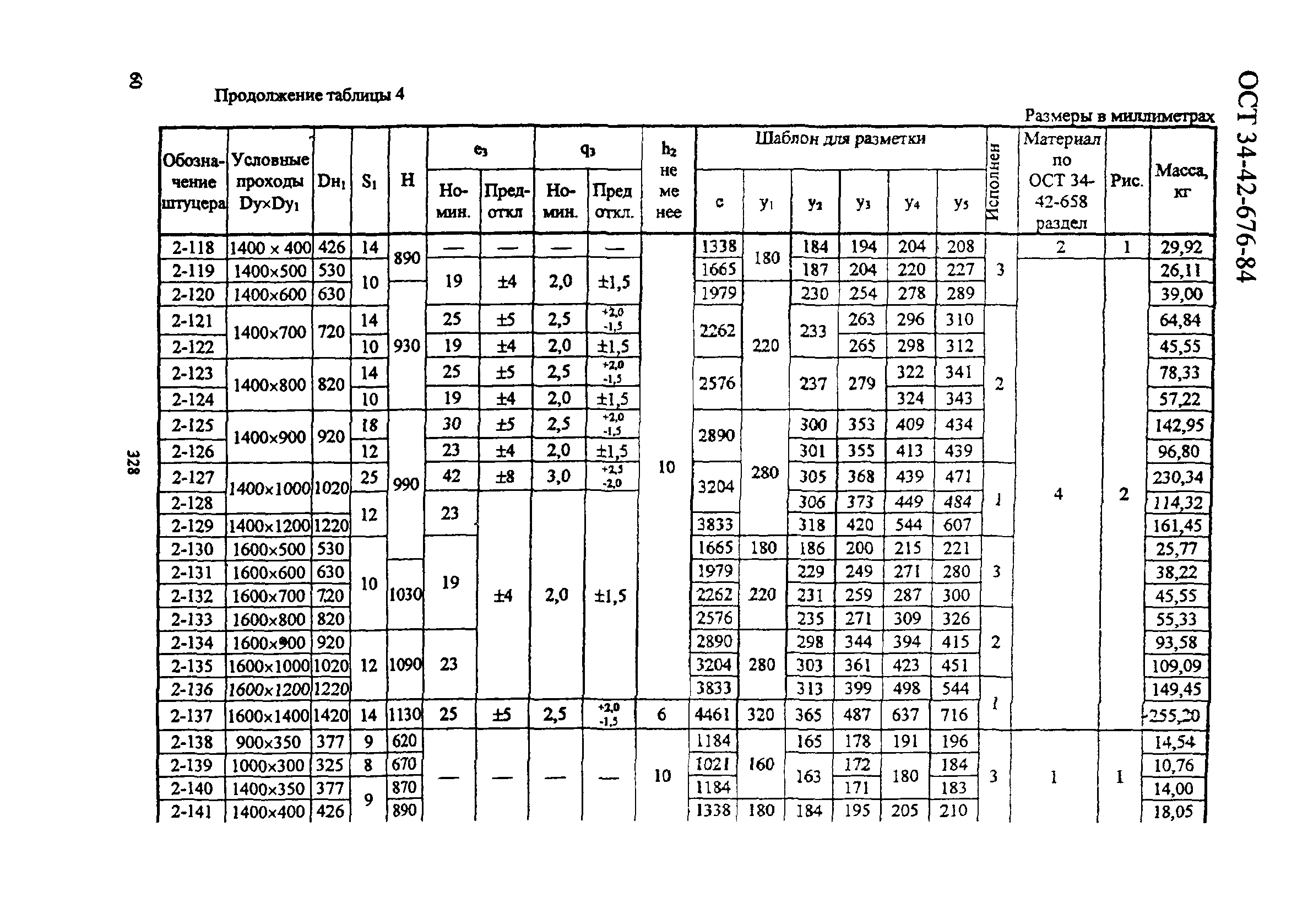 ОСТ 34-42-676-84