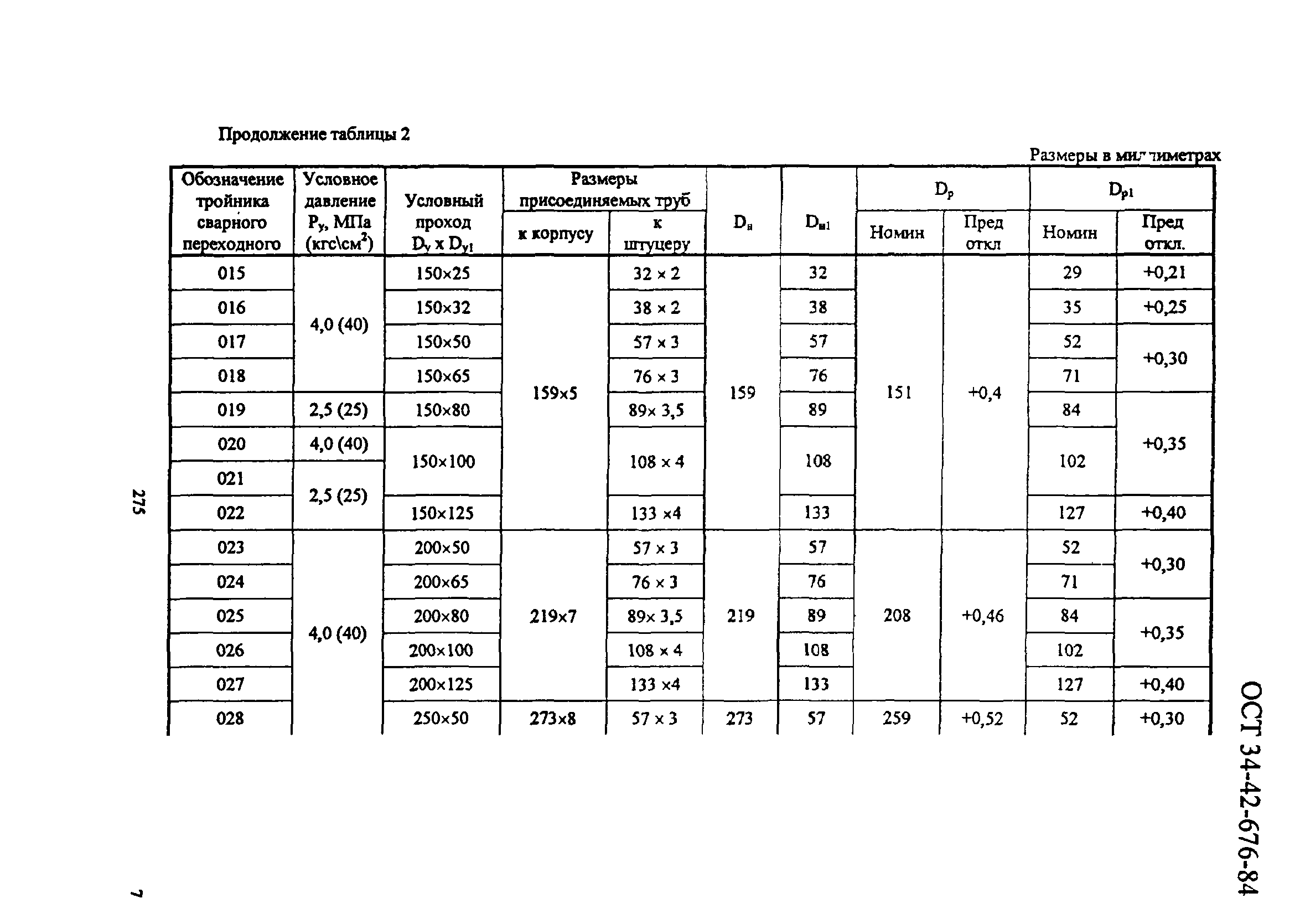 ОСТ 34-42-676-84