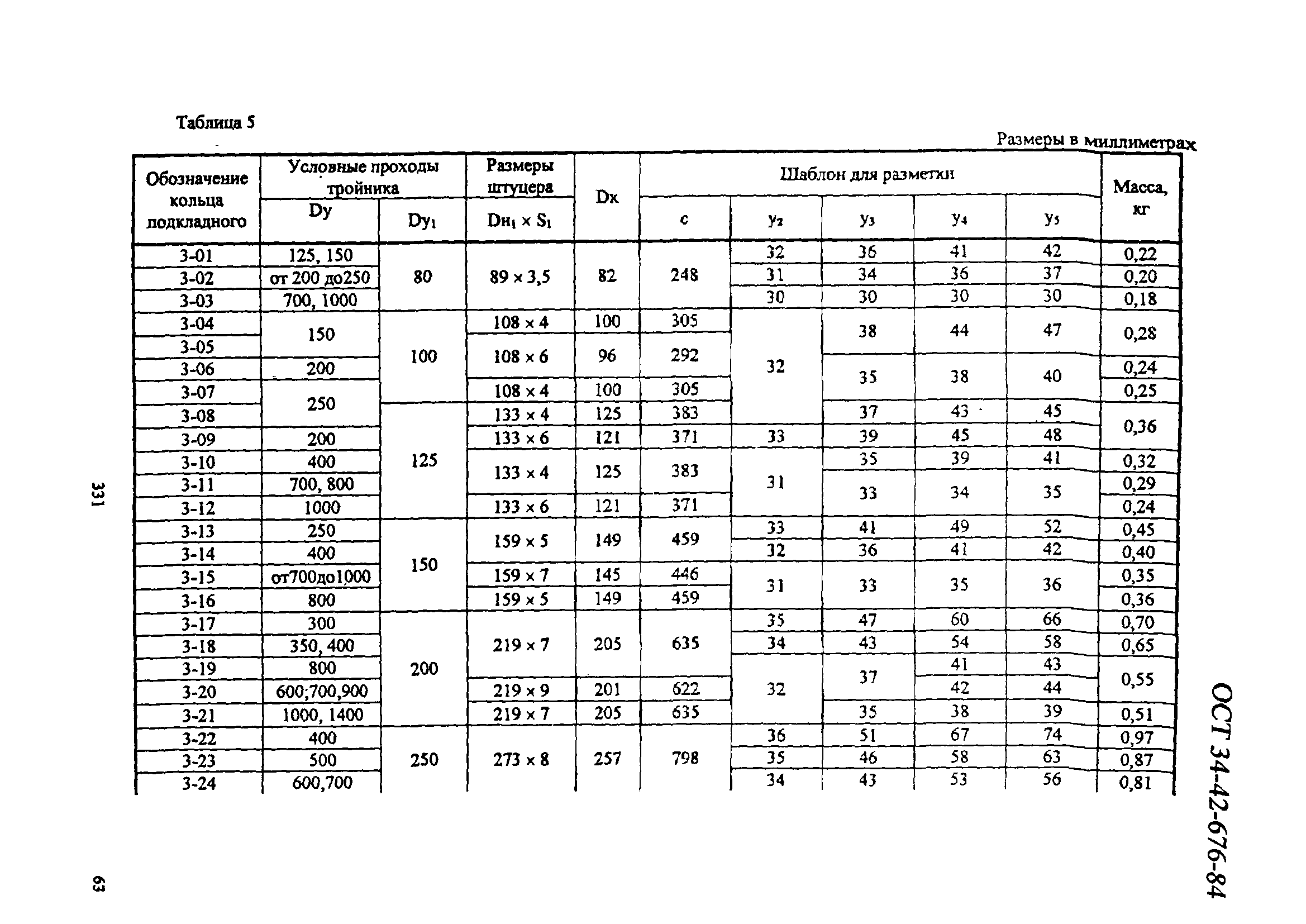 ОСТ 34-42-676-84