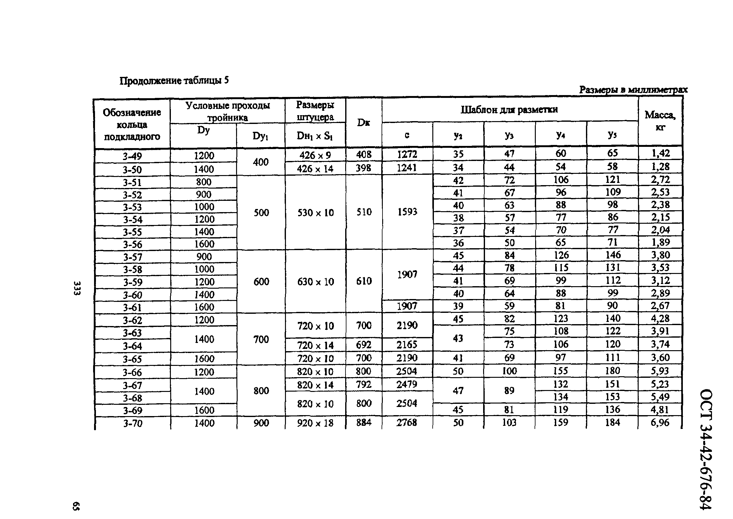 ОСТ 34-42-676-84