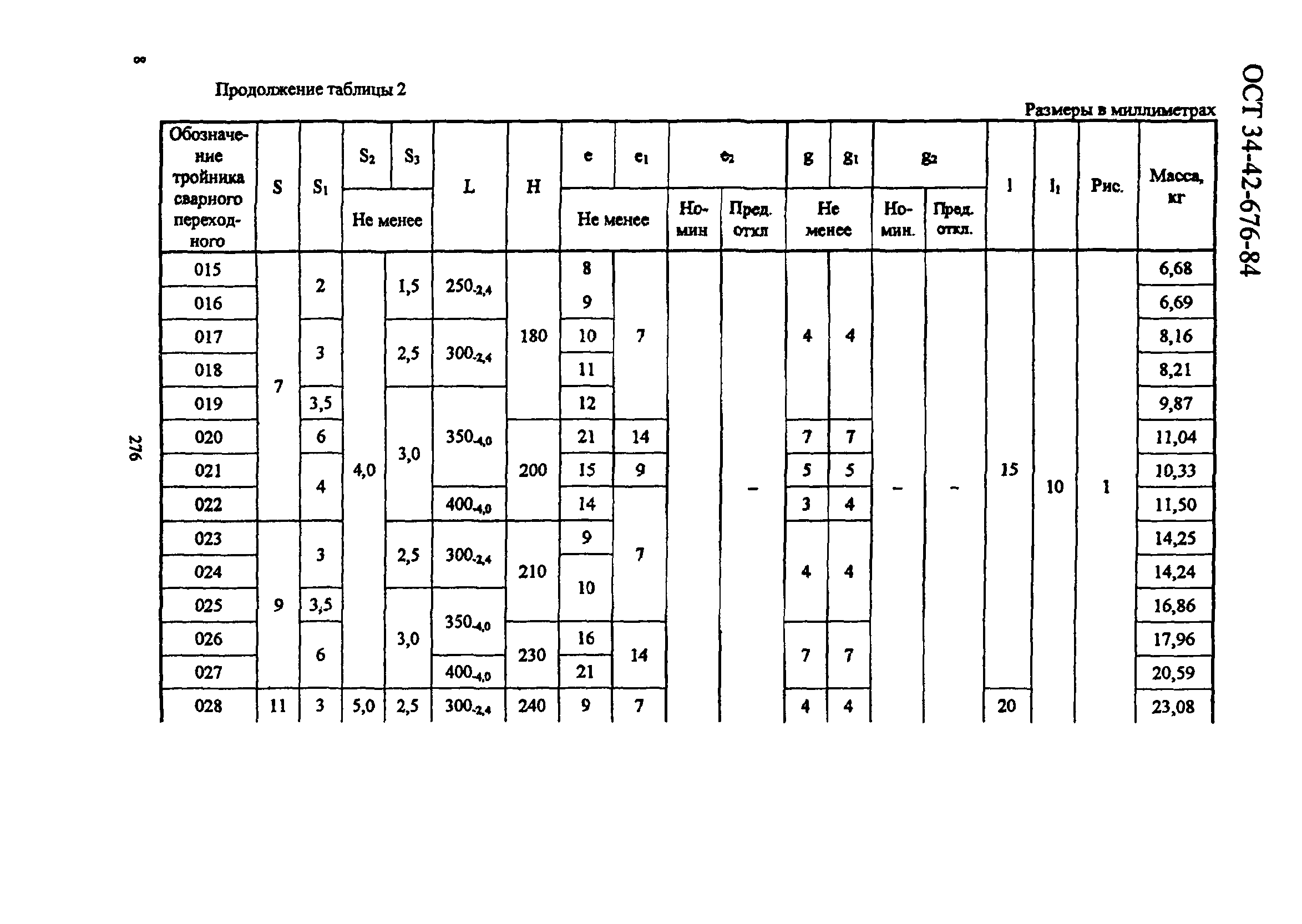 ОСТ 34-42-676-84