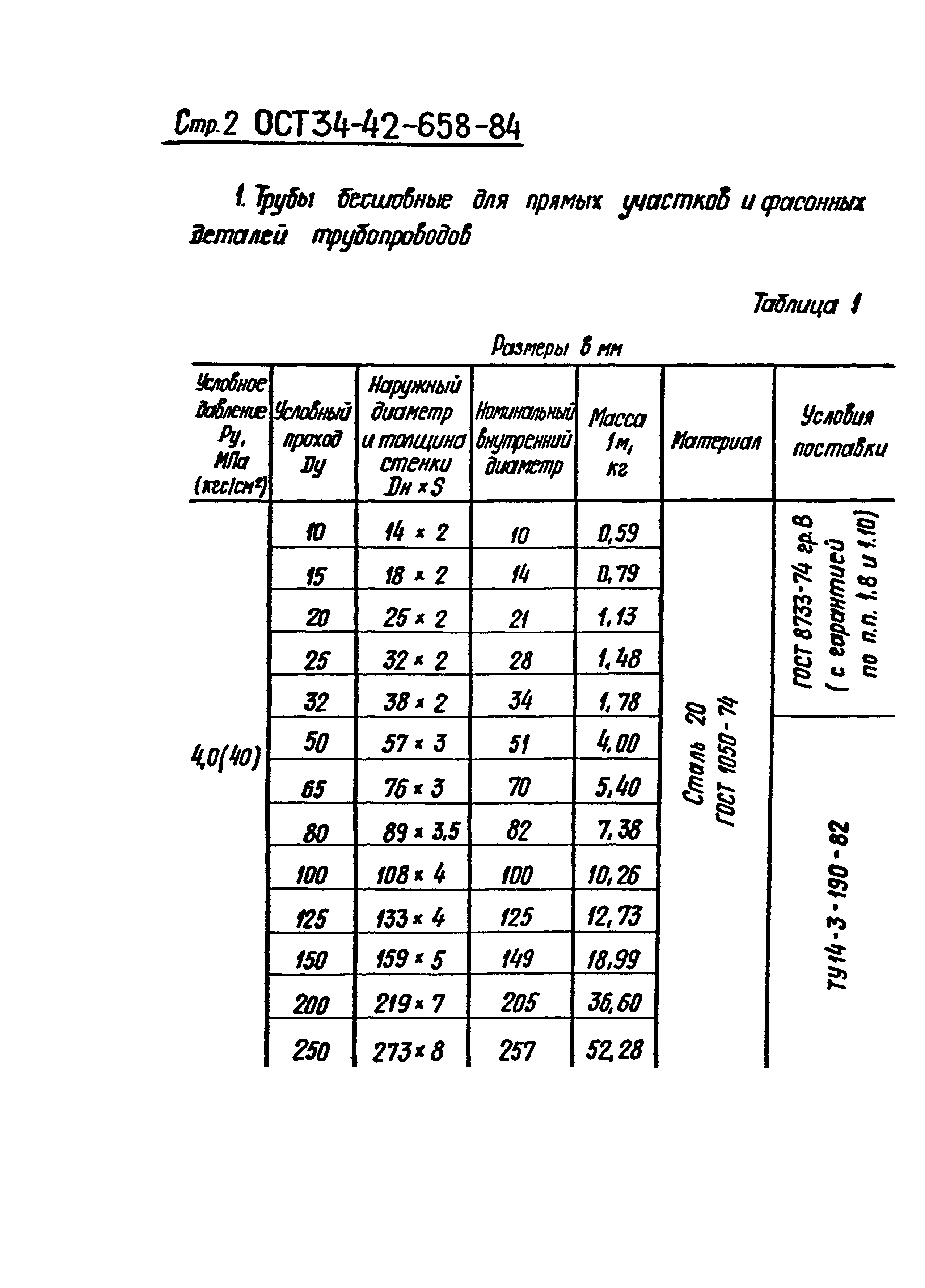 ОСТ 34-42-658-84