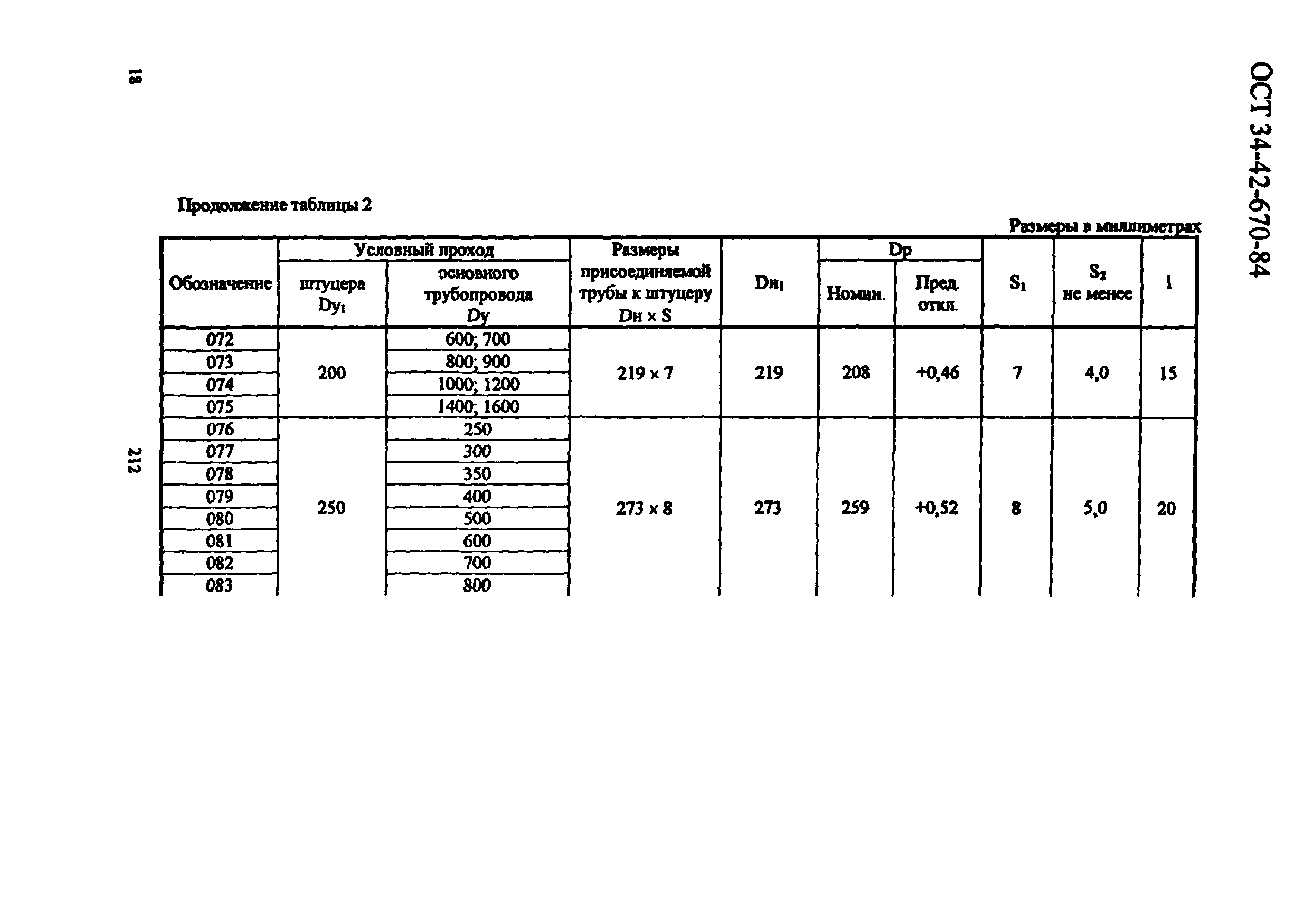 ОСТ 34-42-670-84