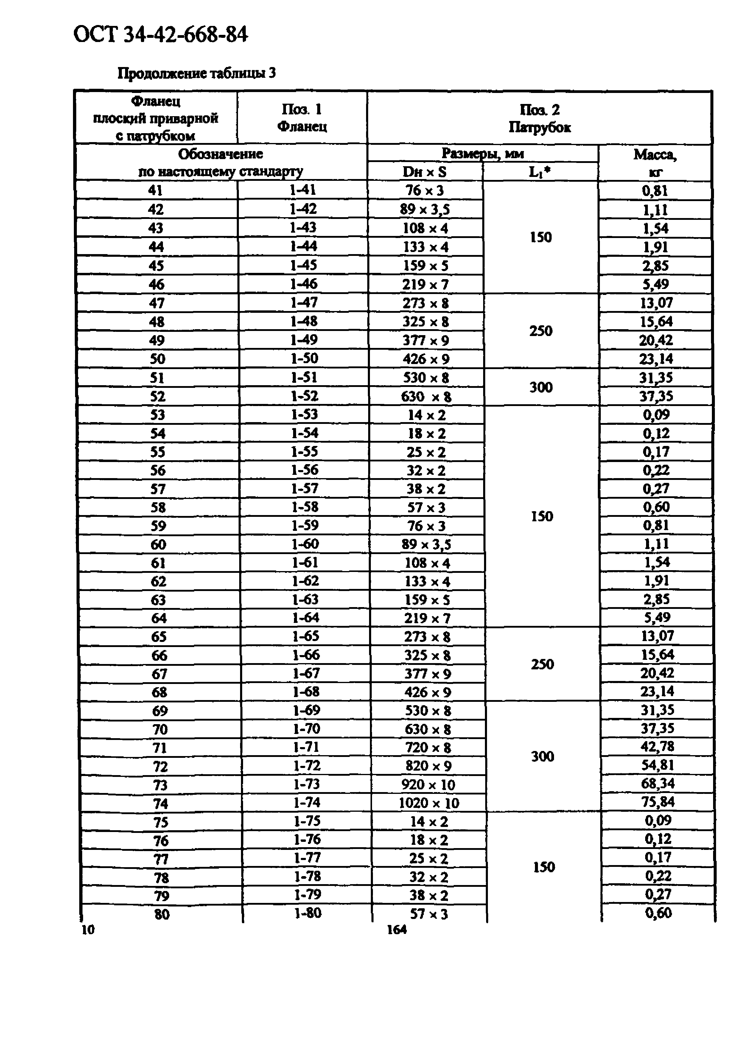 ОСТ 34-42-668-84