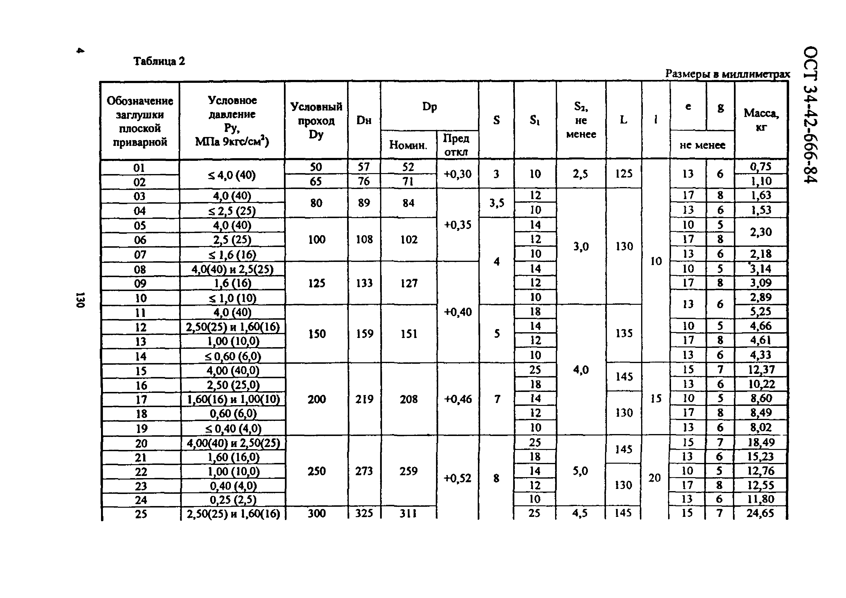 ОСТ 34-42-666-84