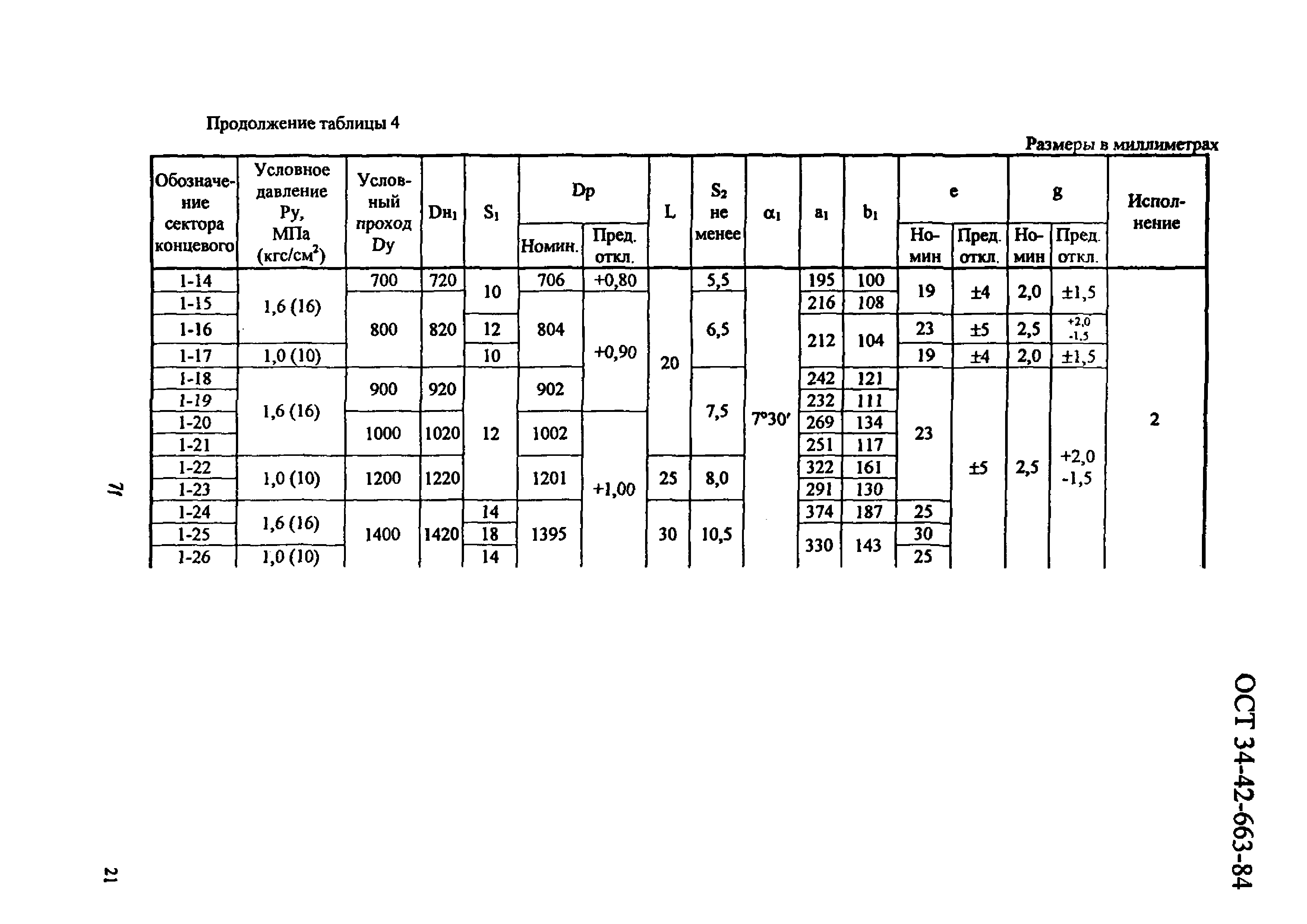 ОСТ 34-42-663-84