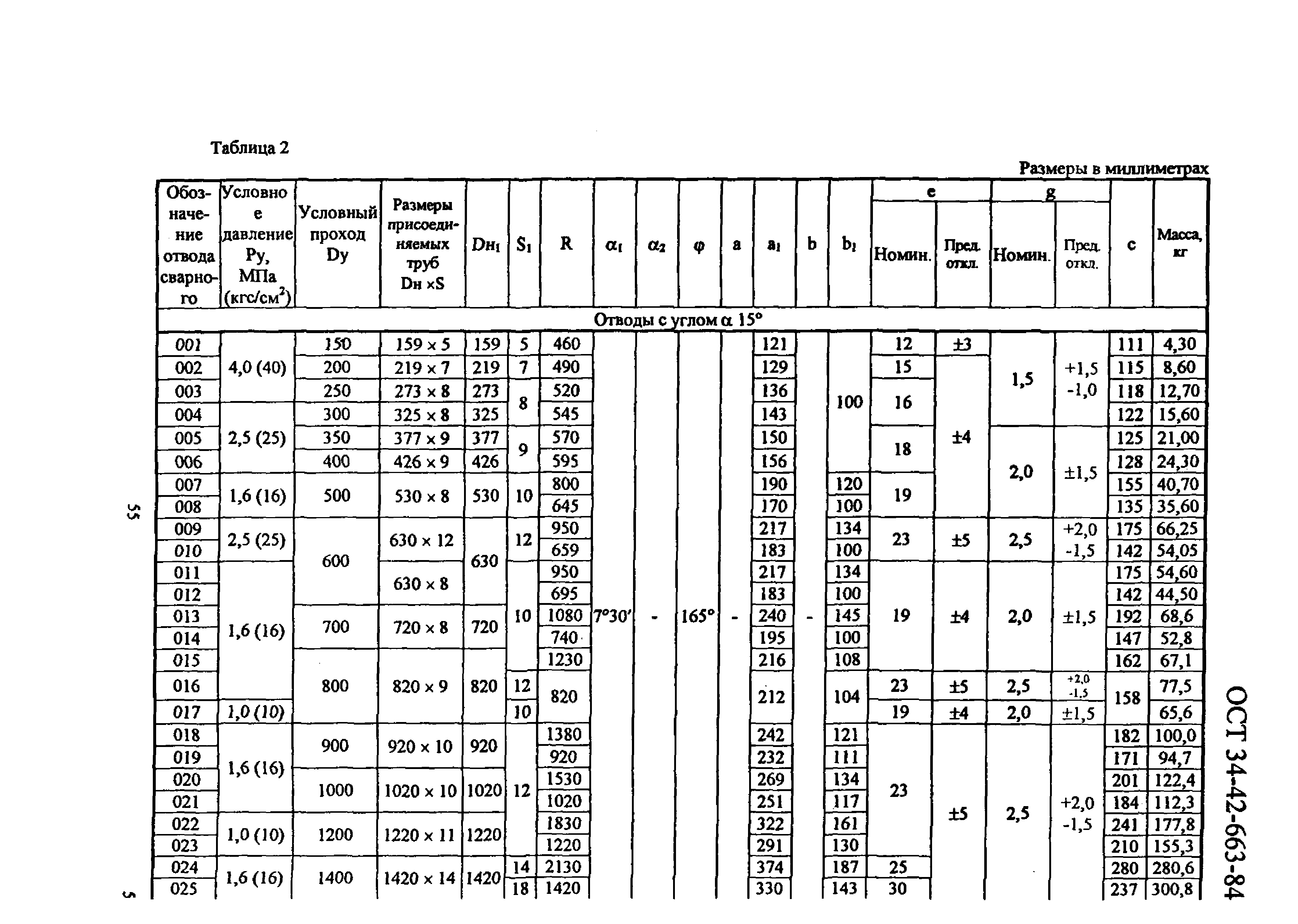 ОСТ 34-42-663-84