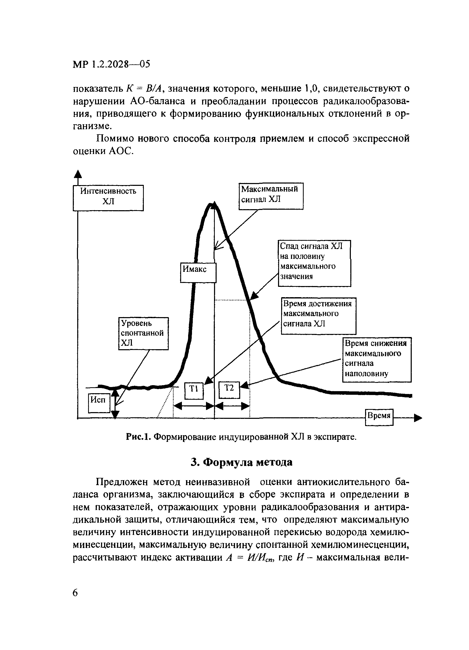 МР 1.2.2028-05