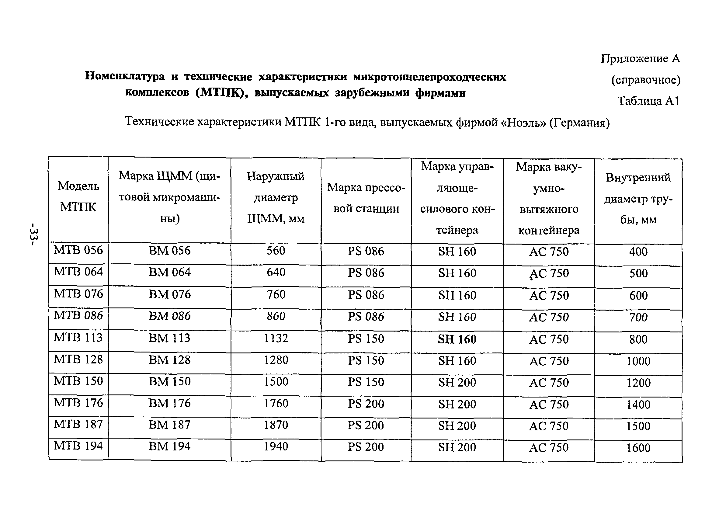 ТР 162-04