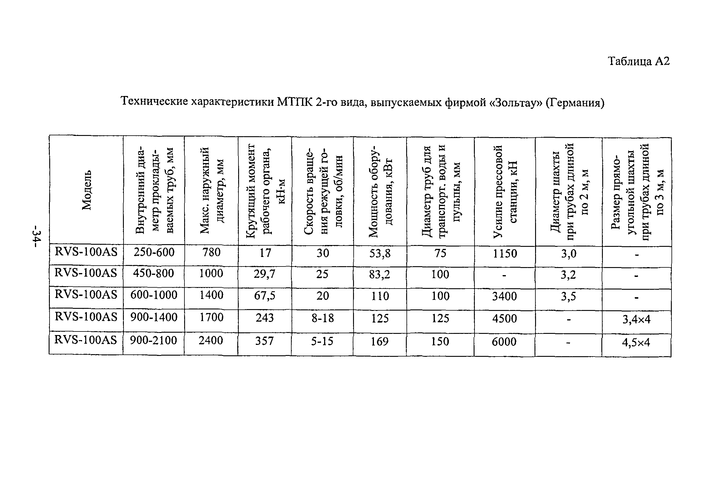 ТР 162-04